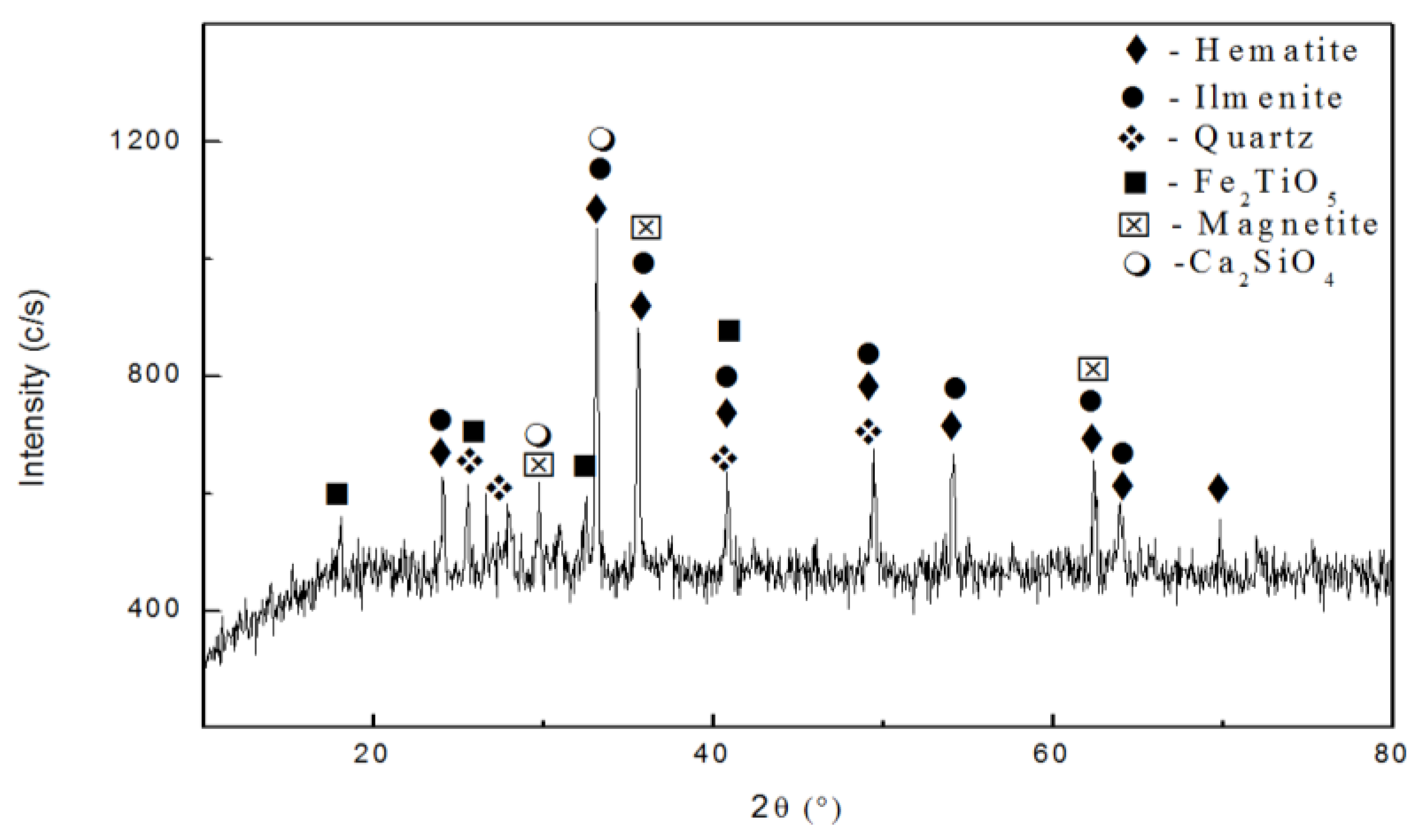 Metals 10 00497 g001