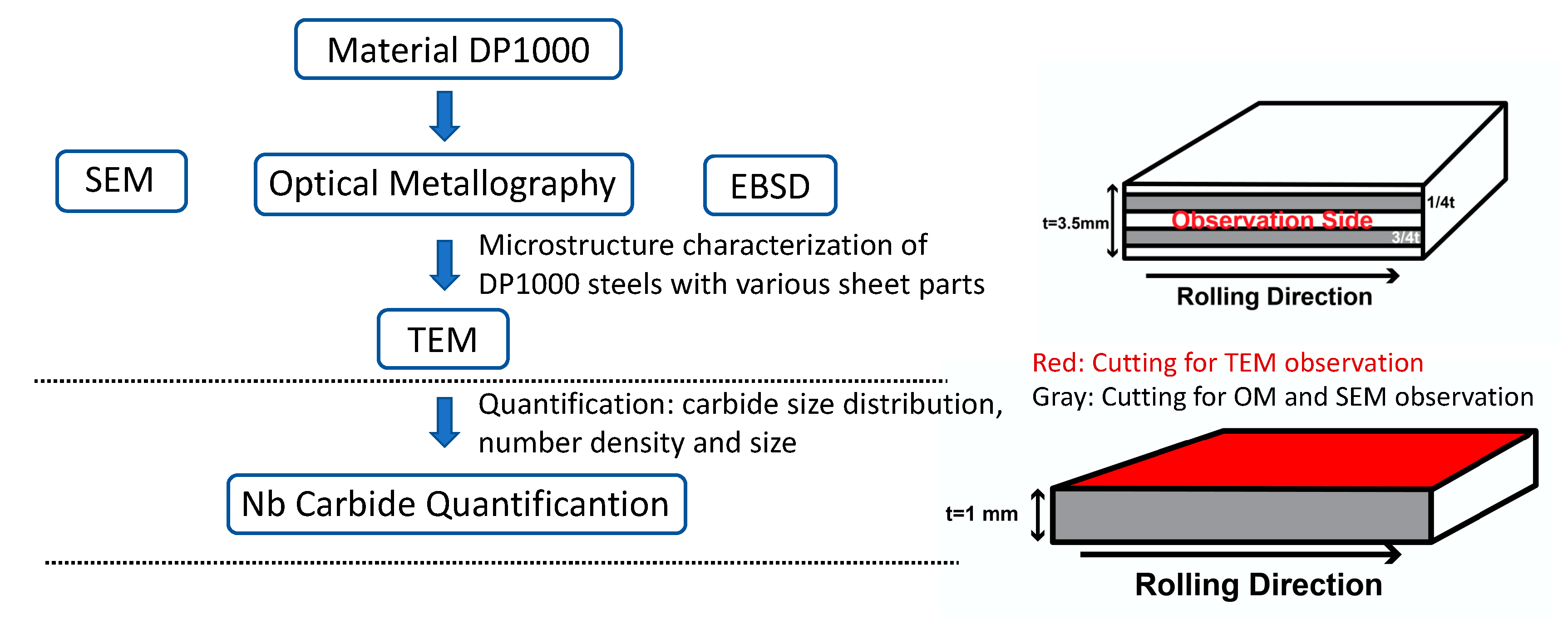 Metals 10 00504 g002