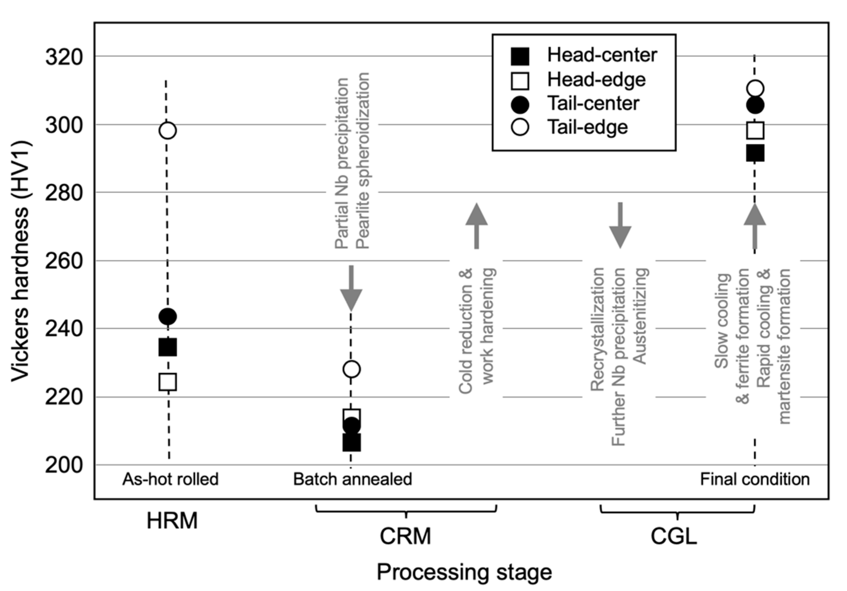 Metals 10 00504 g003