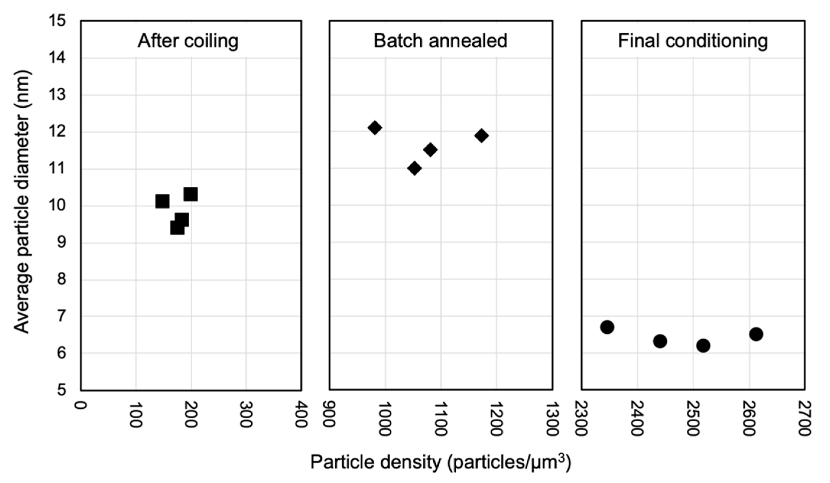 Metals 10 00504 g010