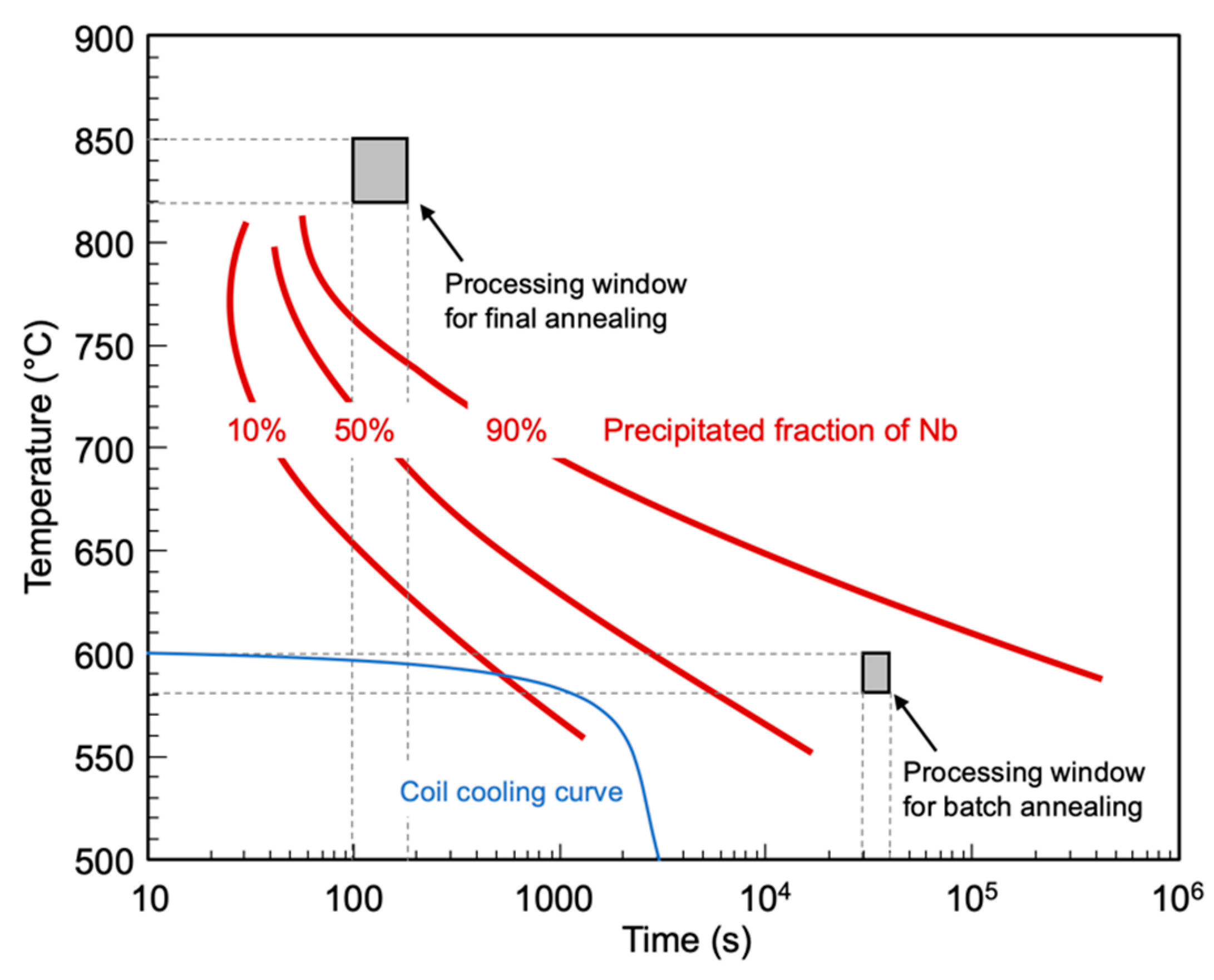 Metals 10 00504 g011