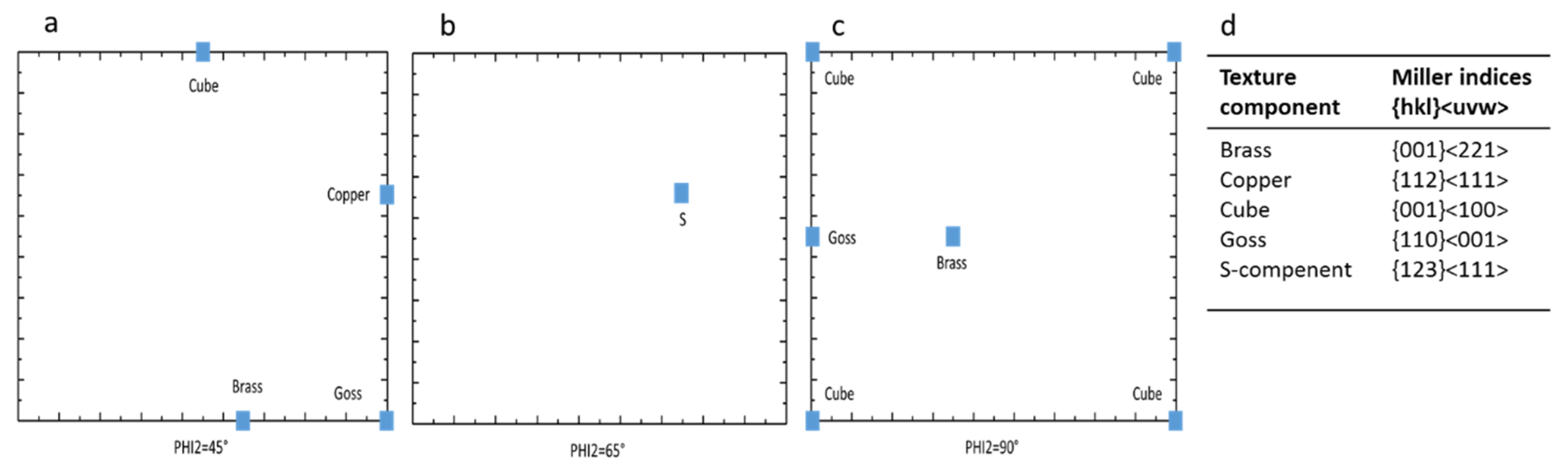 Metals 10 00509 g007