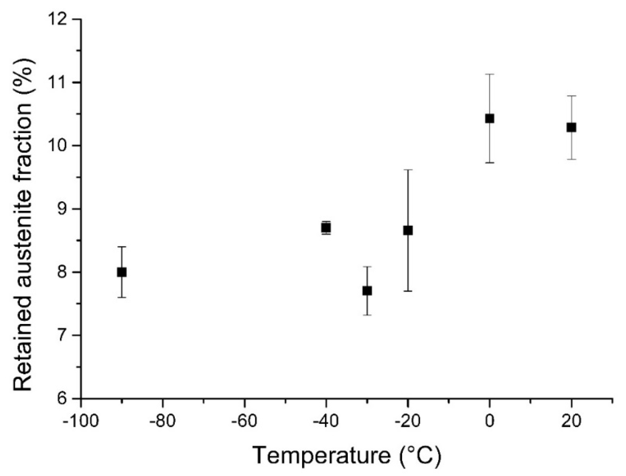 Metals 10 00509 g008