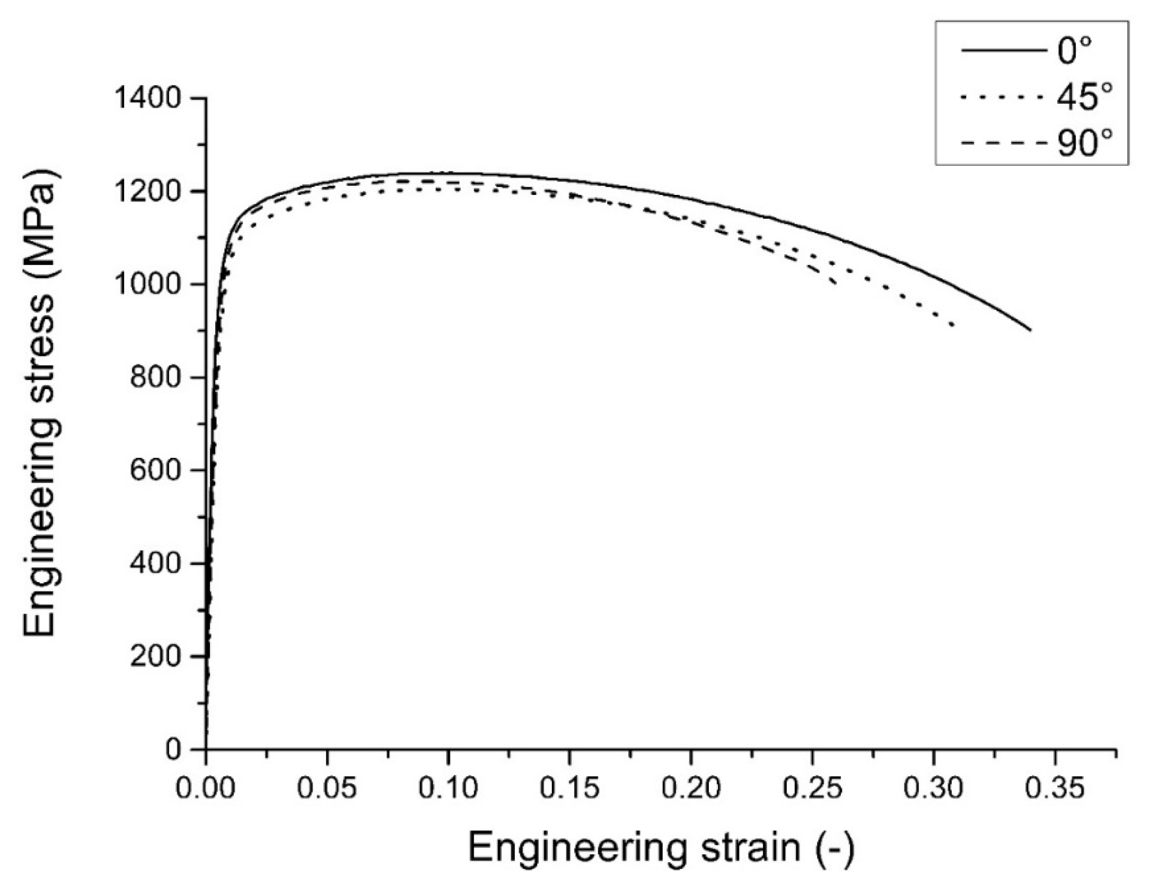 Metals 10 00509 g009
