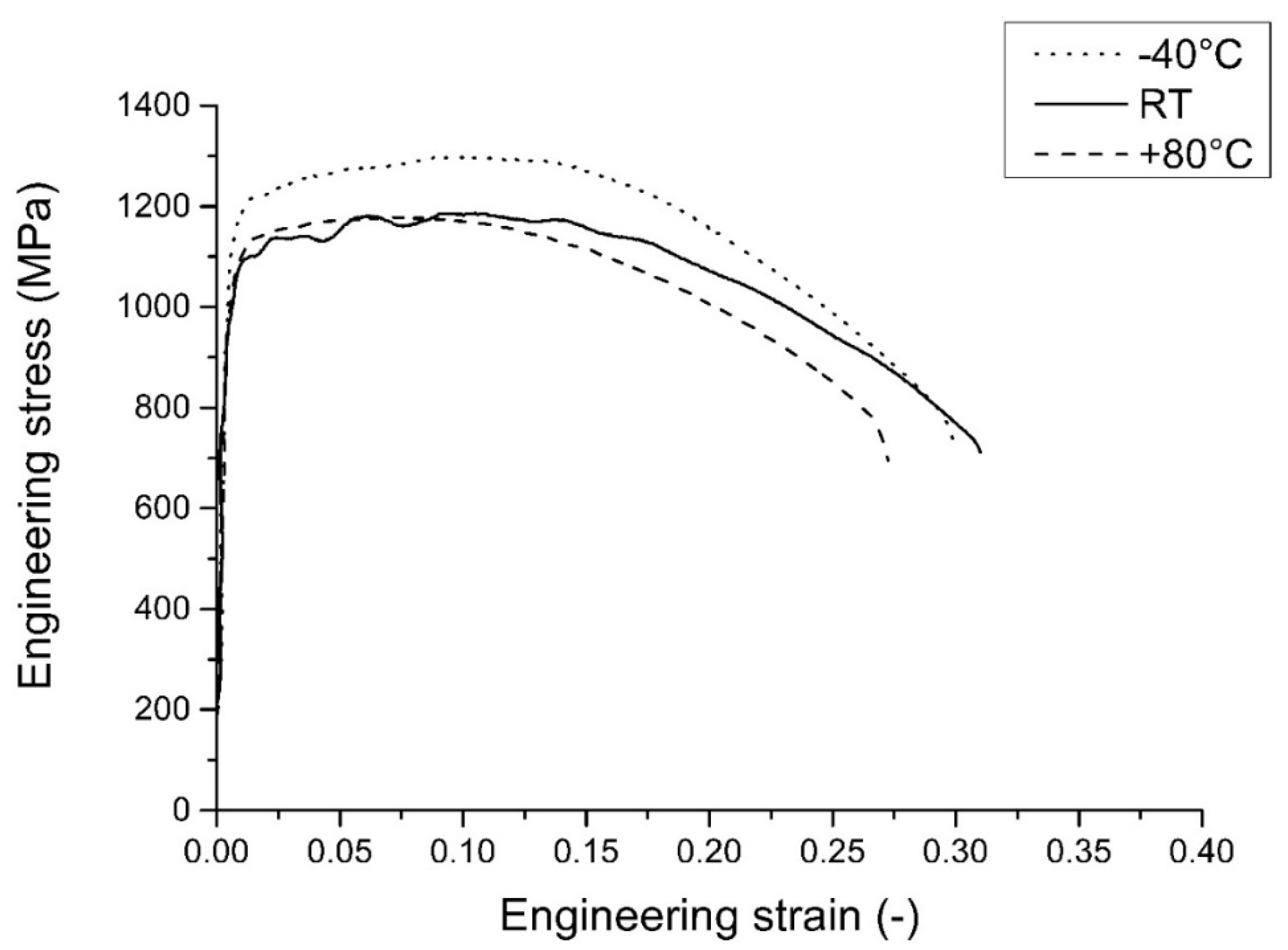 Metals 10 00509 g012