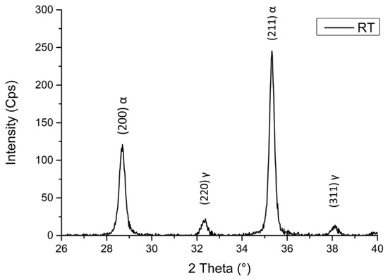 Metals 10 00509 g0a1