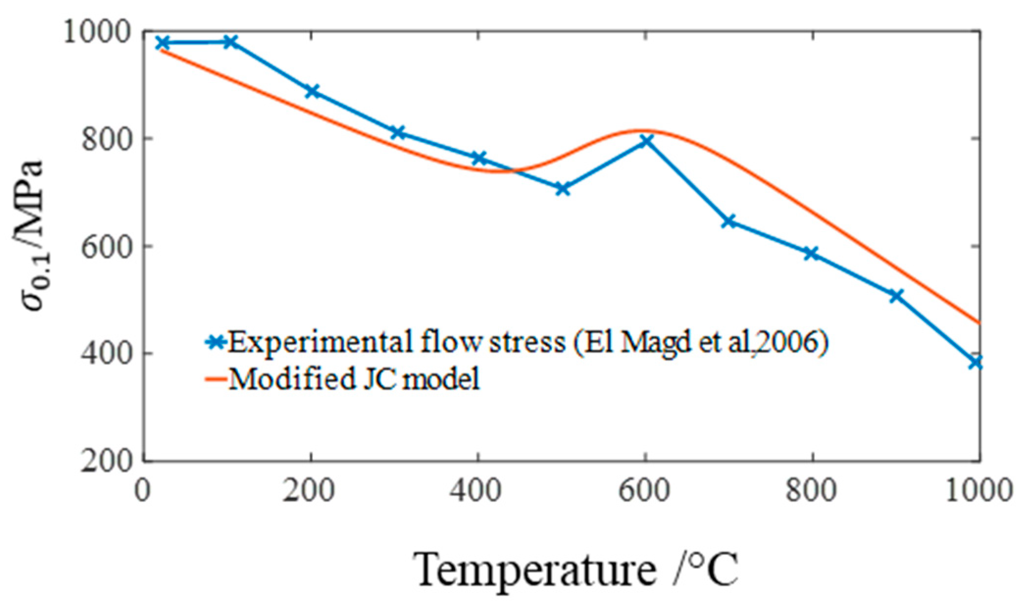 Metals 10 00519 g004