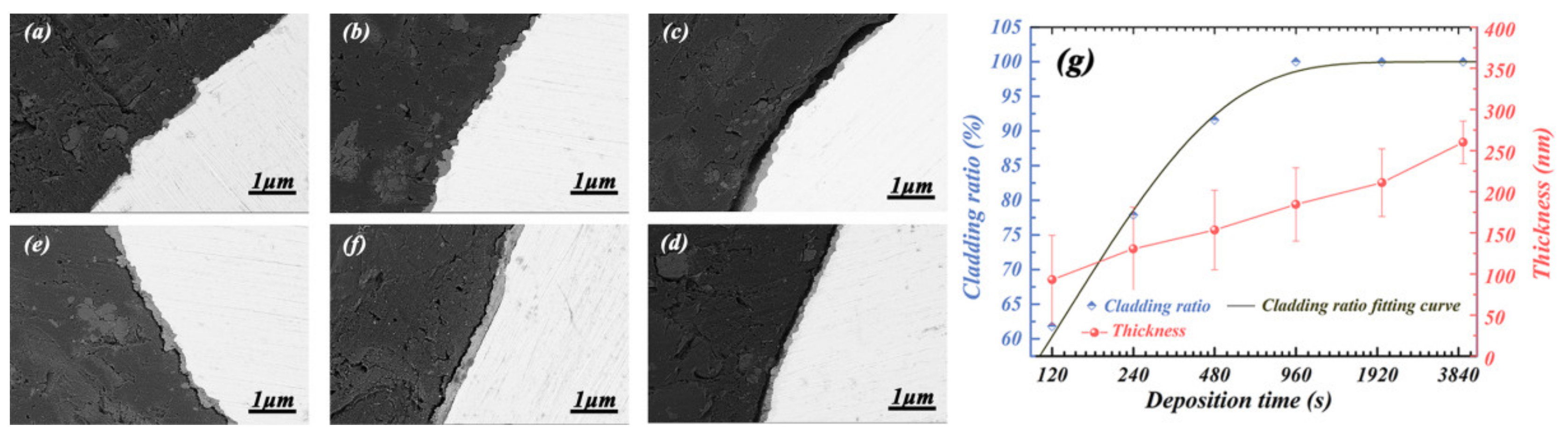 Metals 10 00520 g003