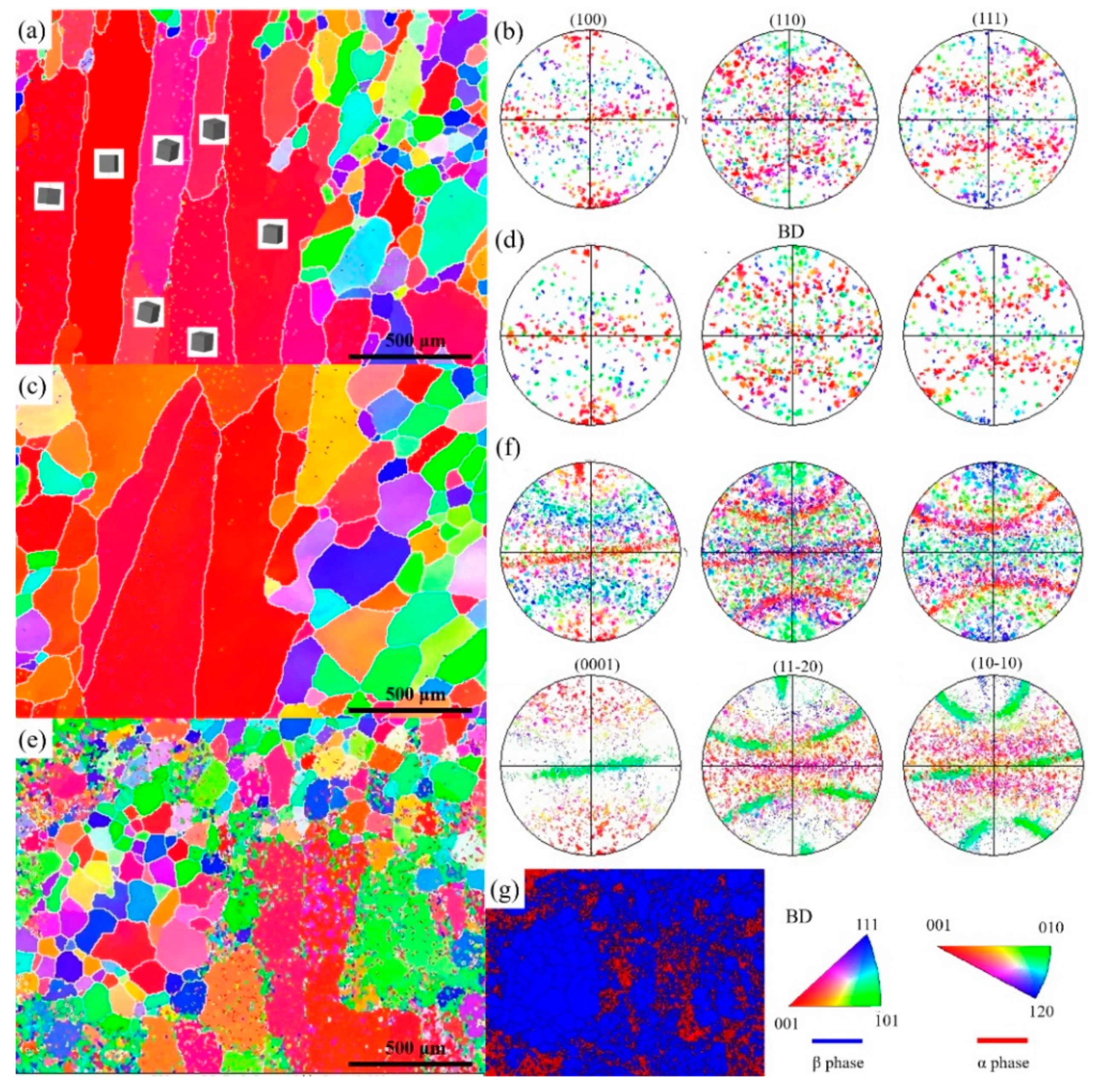 Metals 10 00521 g005