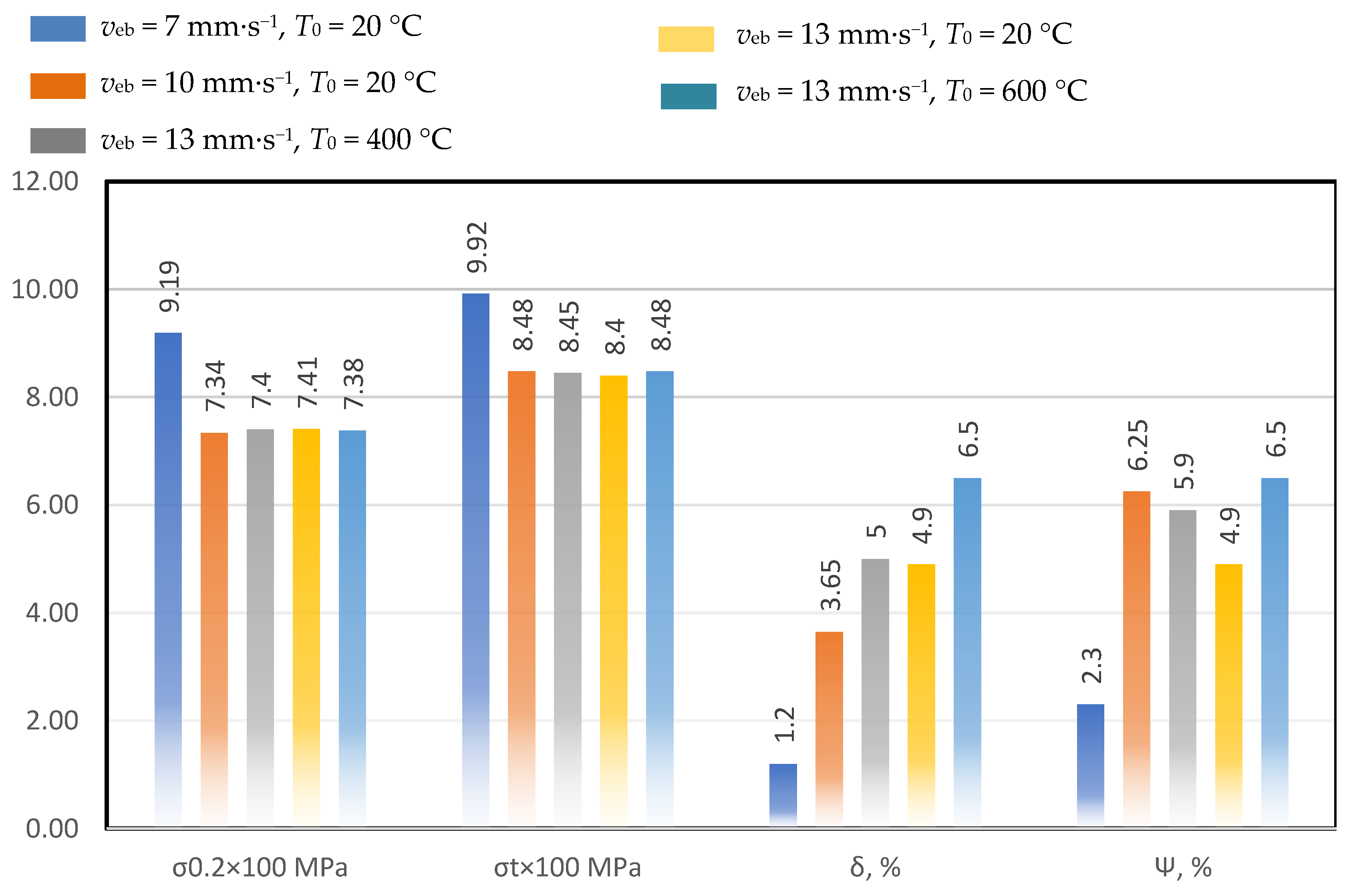 Metals 10 00522 g017