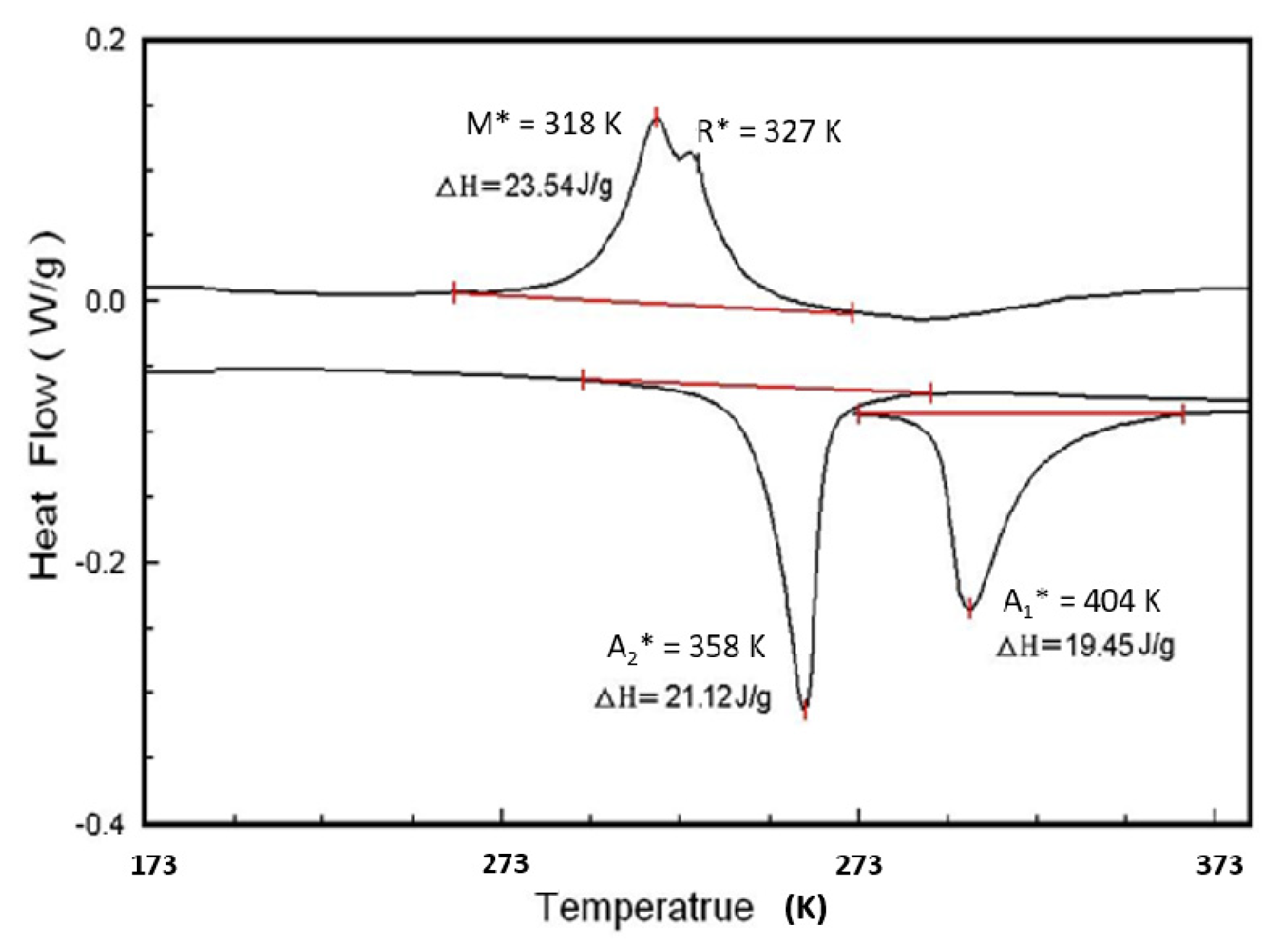 Metals 10 00527 g007