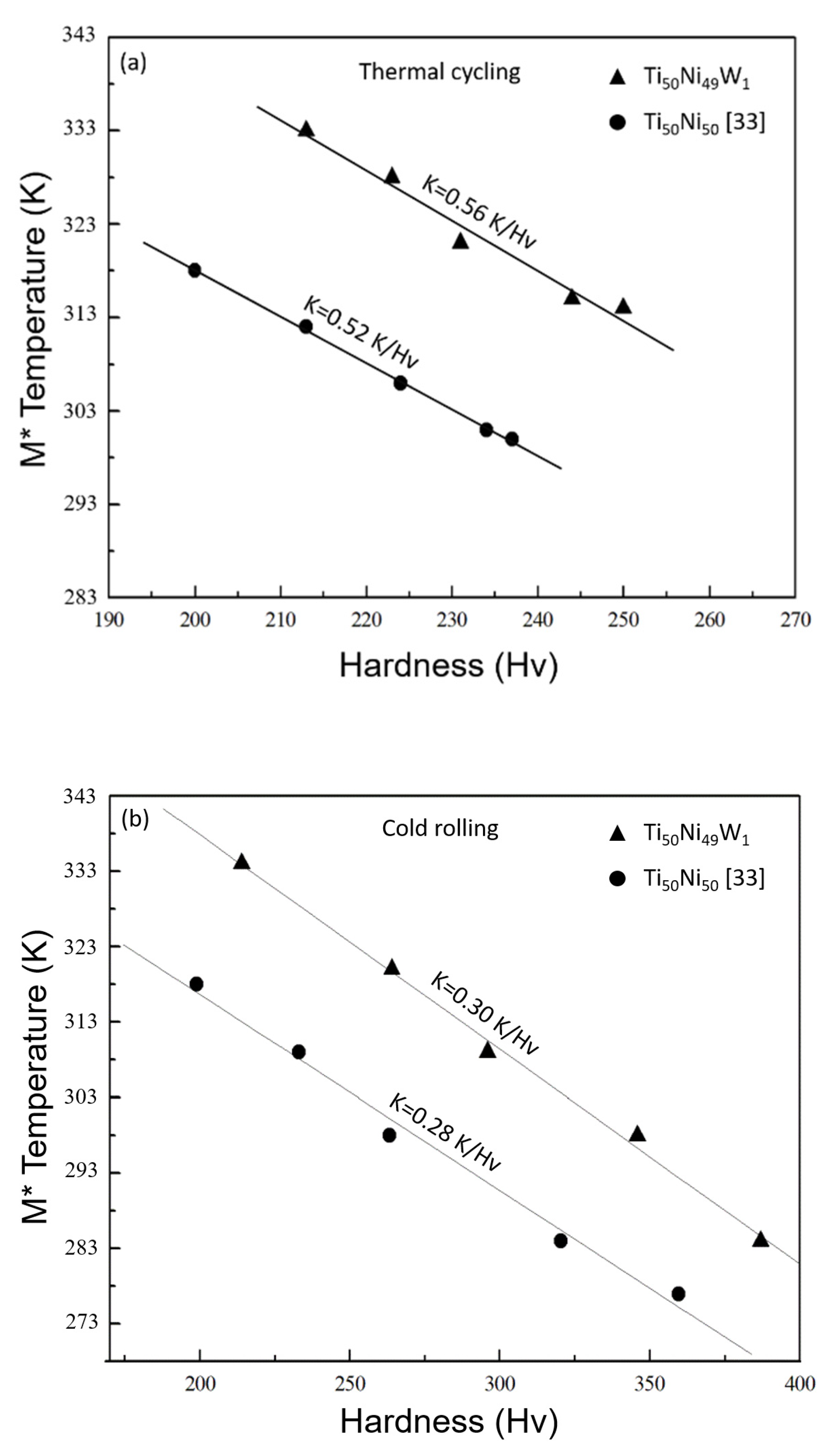 Metals 10 00527 g009