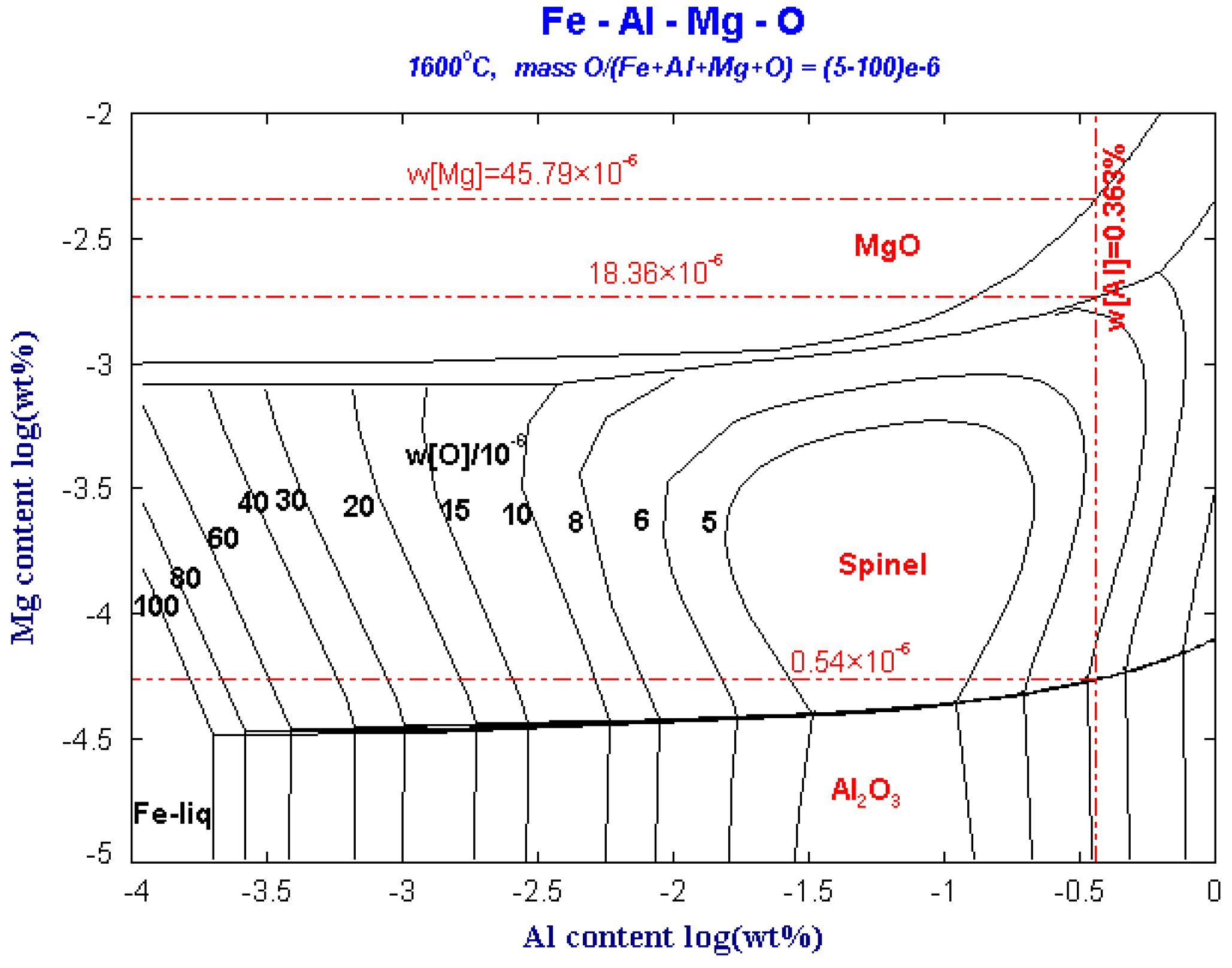 Metals 10 00528 g003