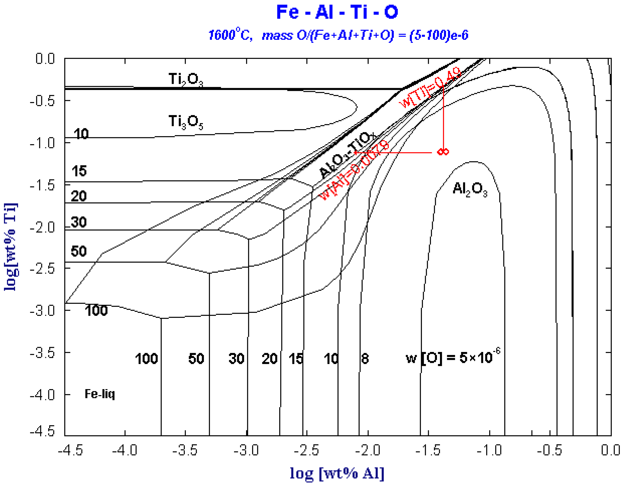 Metals 10 00528 g005