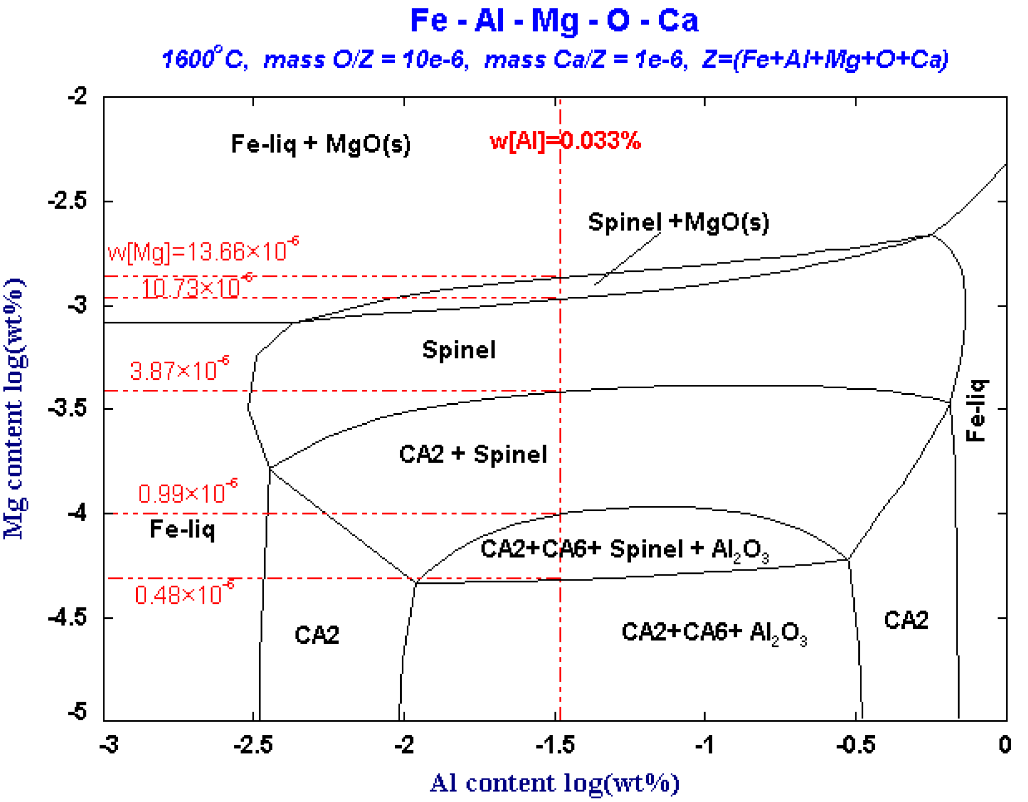 Metals 10 00528 g006