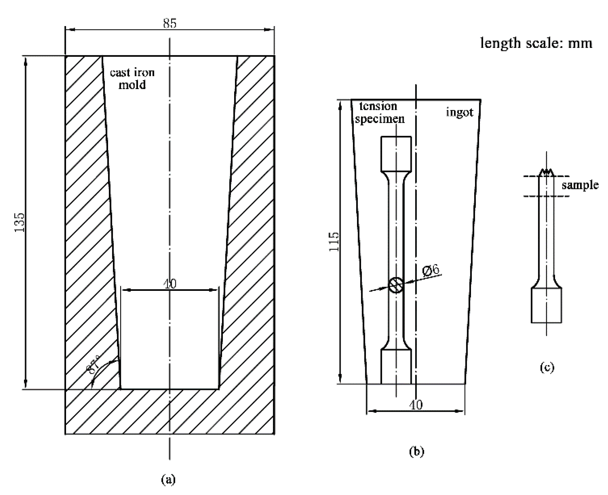 Metals 10 00529 g001 Metals 10 00529 g001