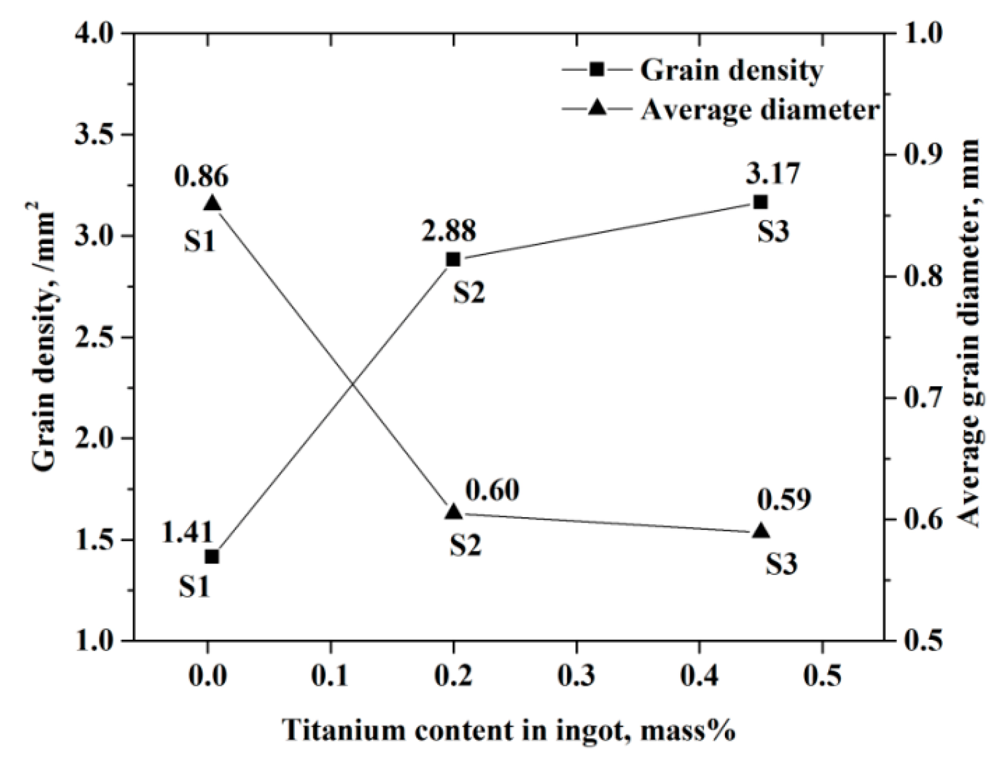 Metals 10 00529 g005 Metals 10 00529 g005