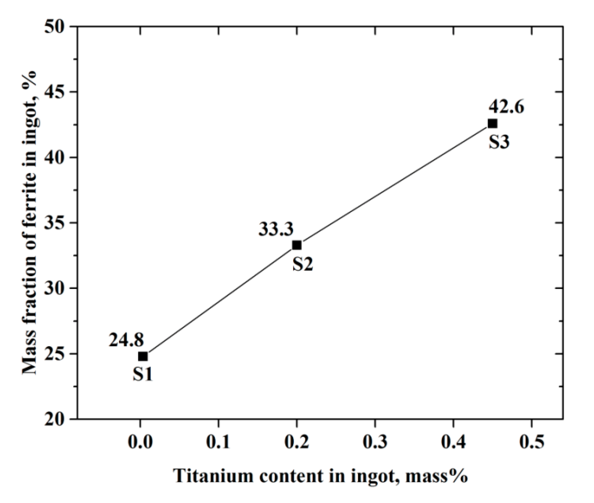 Metals 10 00529 g008 Metals 10 00529 g008