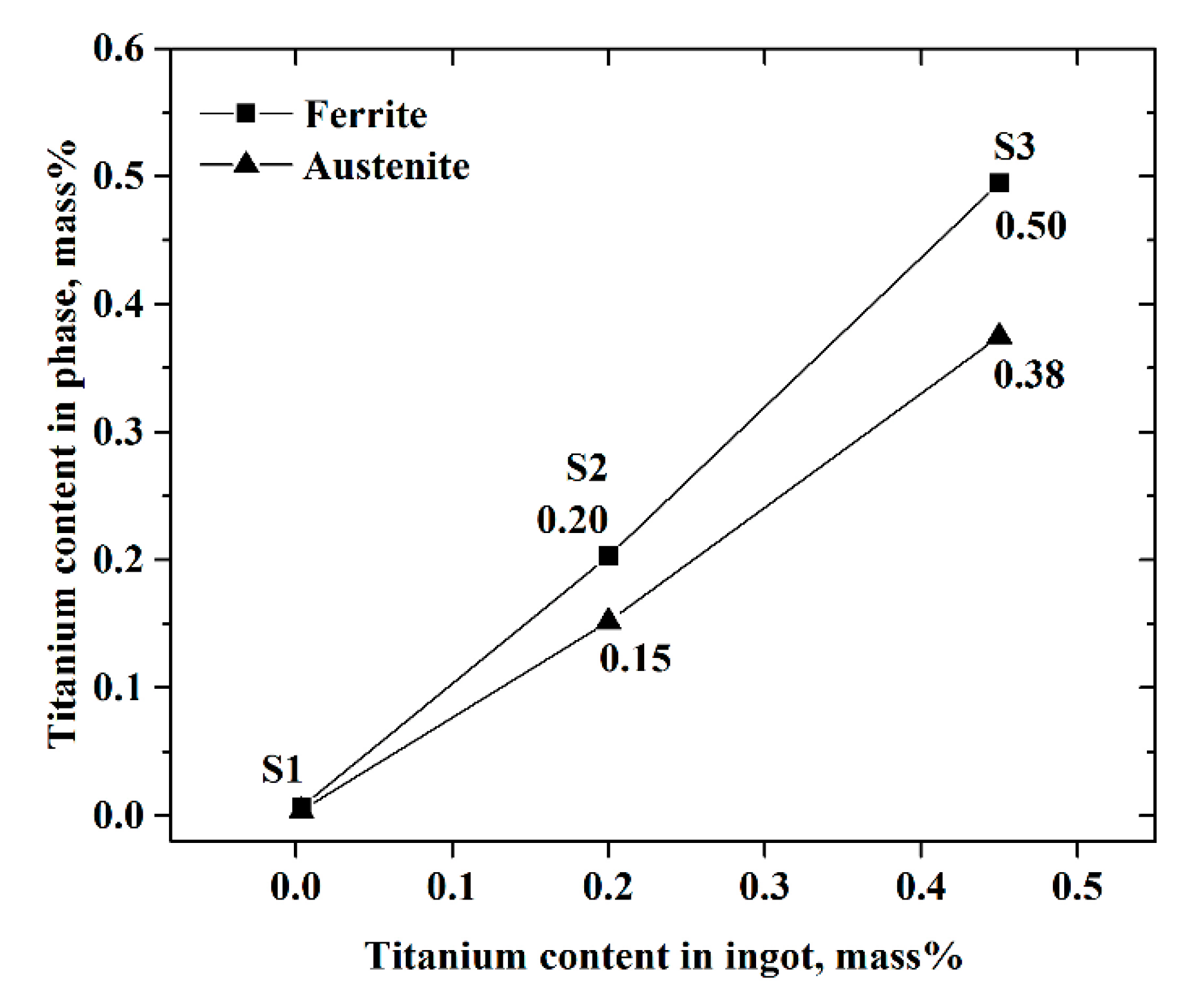 Metals 10 00529 g009 Metals 10 00529 g009