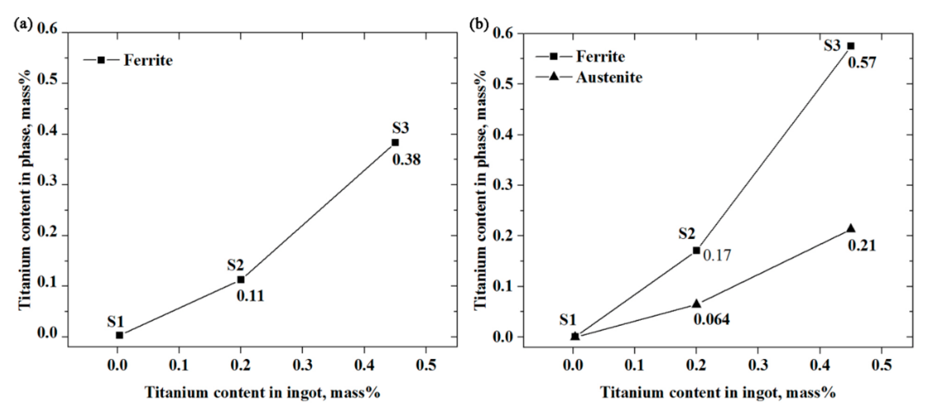 Metals 10 00529 g015 Metals 10 00529 g015