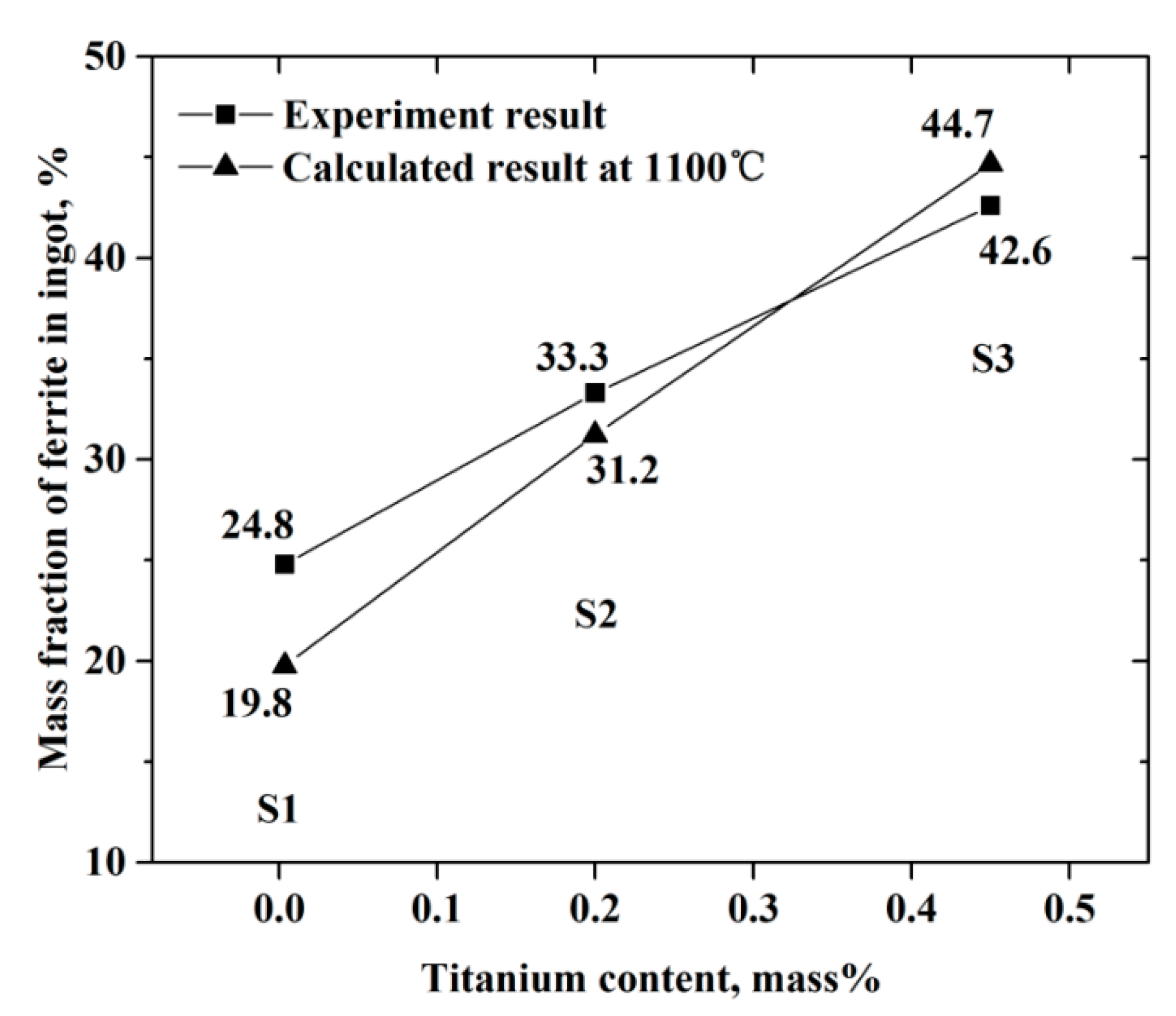 Metals 10 00529 g016 Metals 10 00529 g016