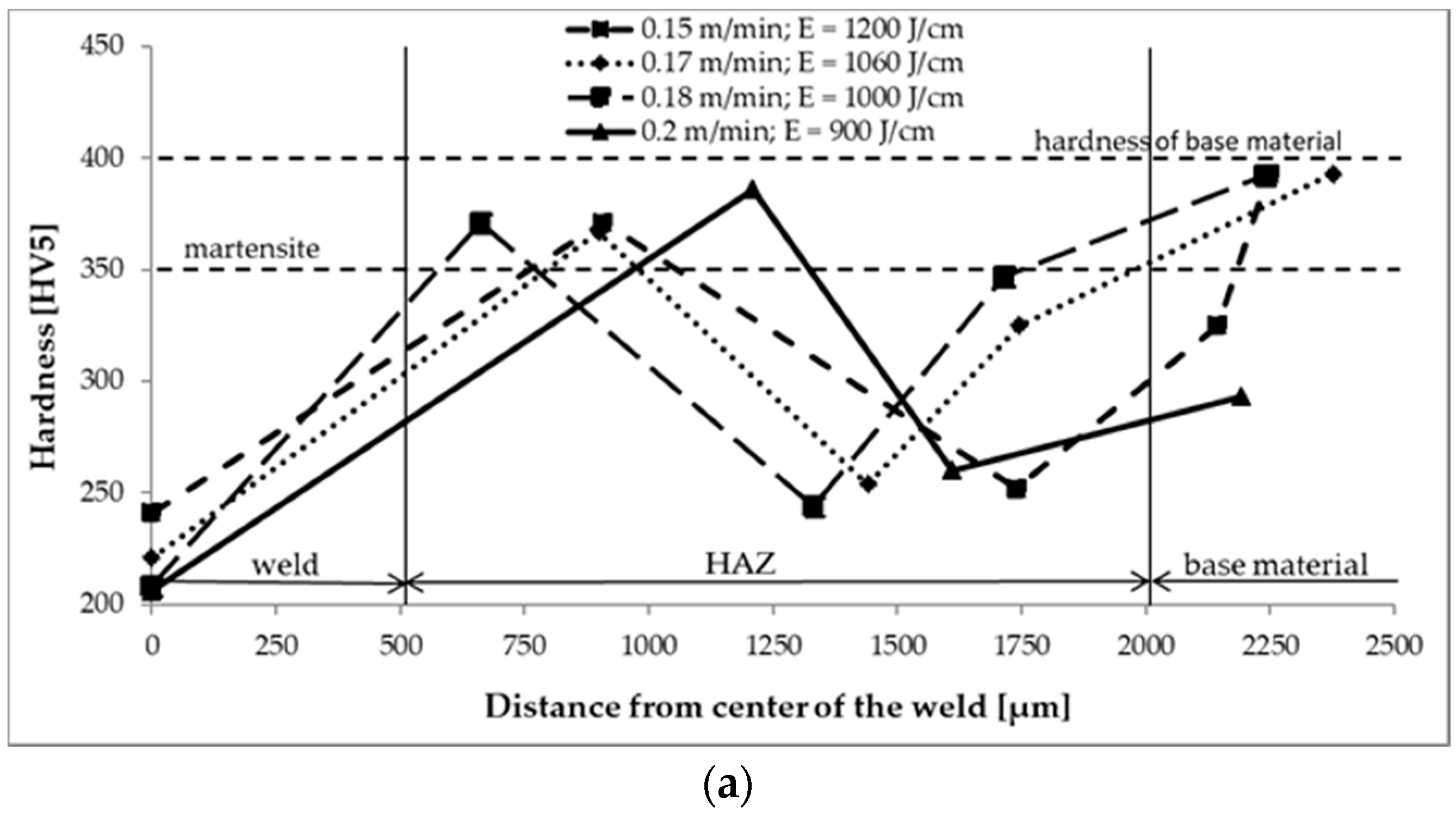 Metals 10 00533 g006a