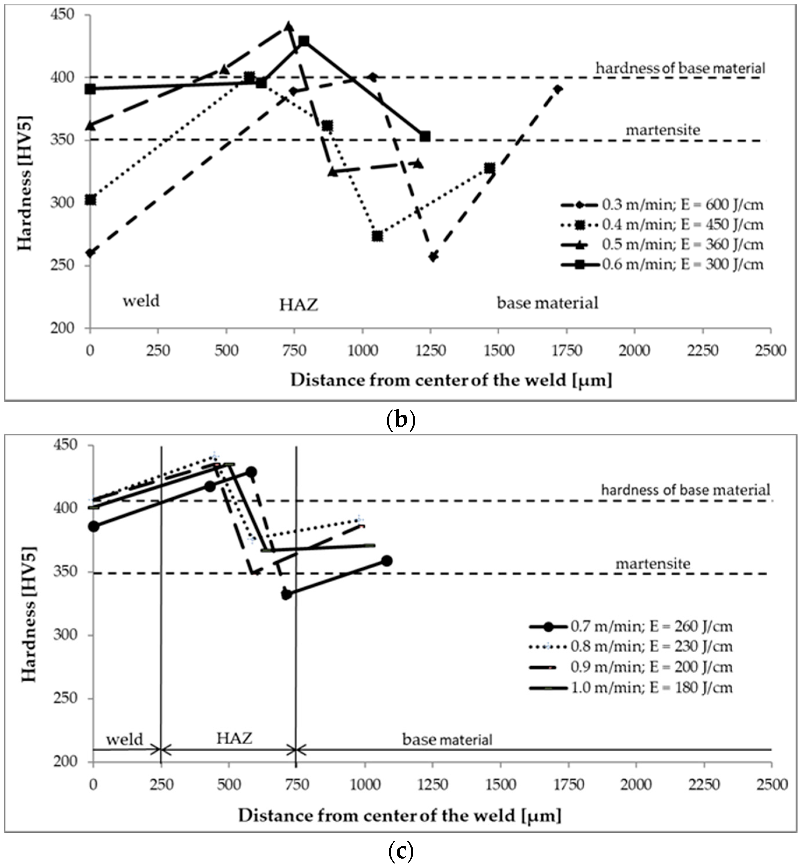 Metals 10 00533 g006b