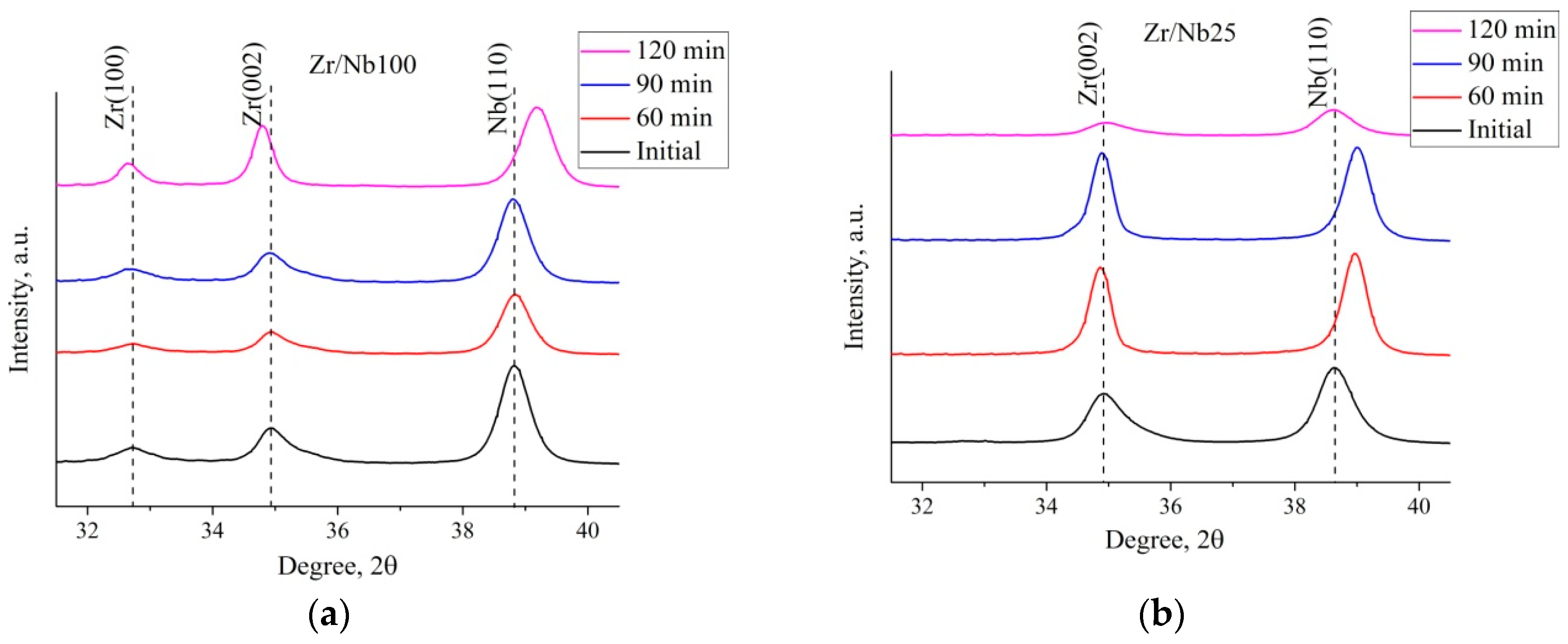 Metals 10 00535 g003