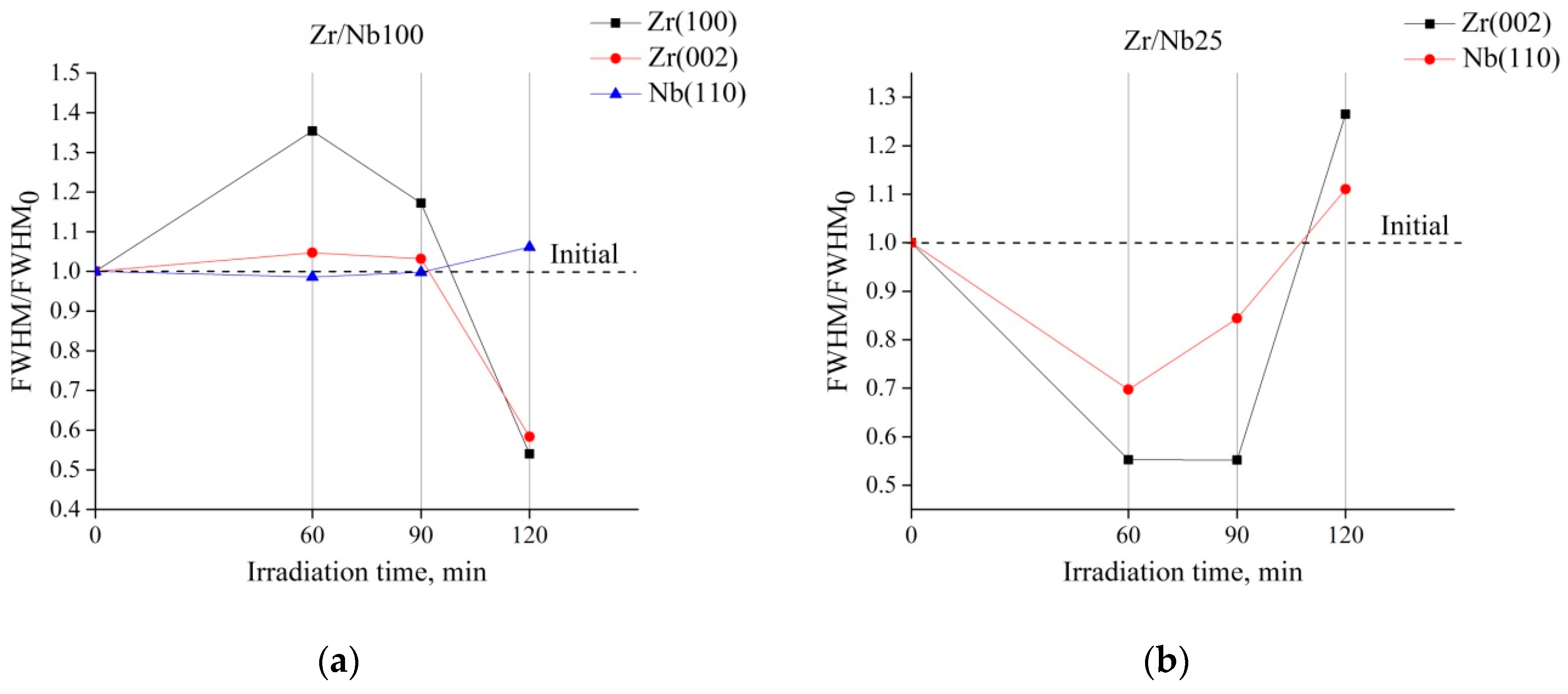 Metals 10 00535 g005