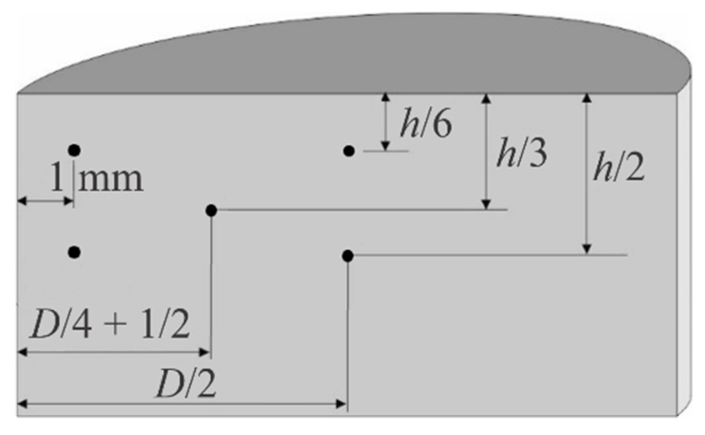Metals 10 00540 g004 Metals 10 00540 g004