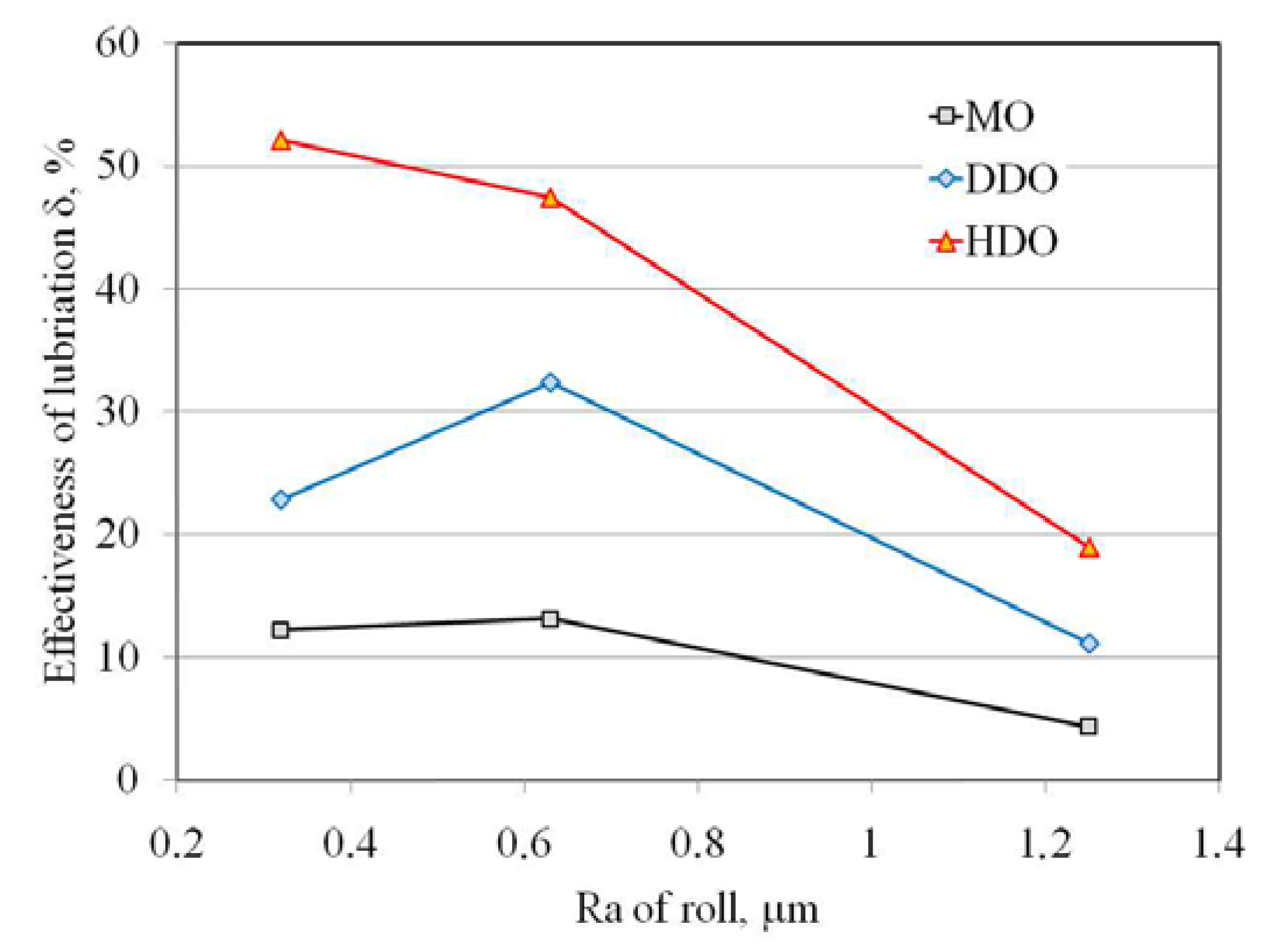 Metals 10 00544 g007