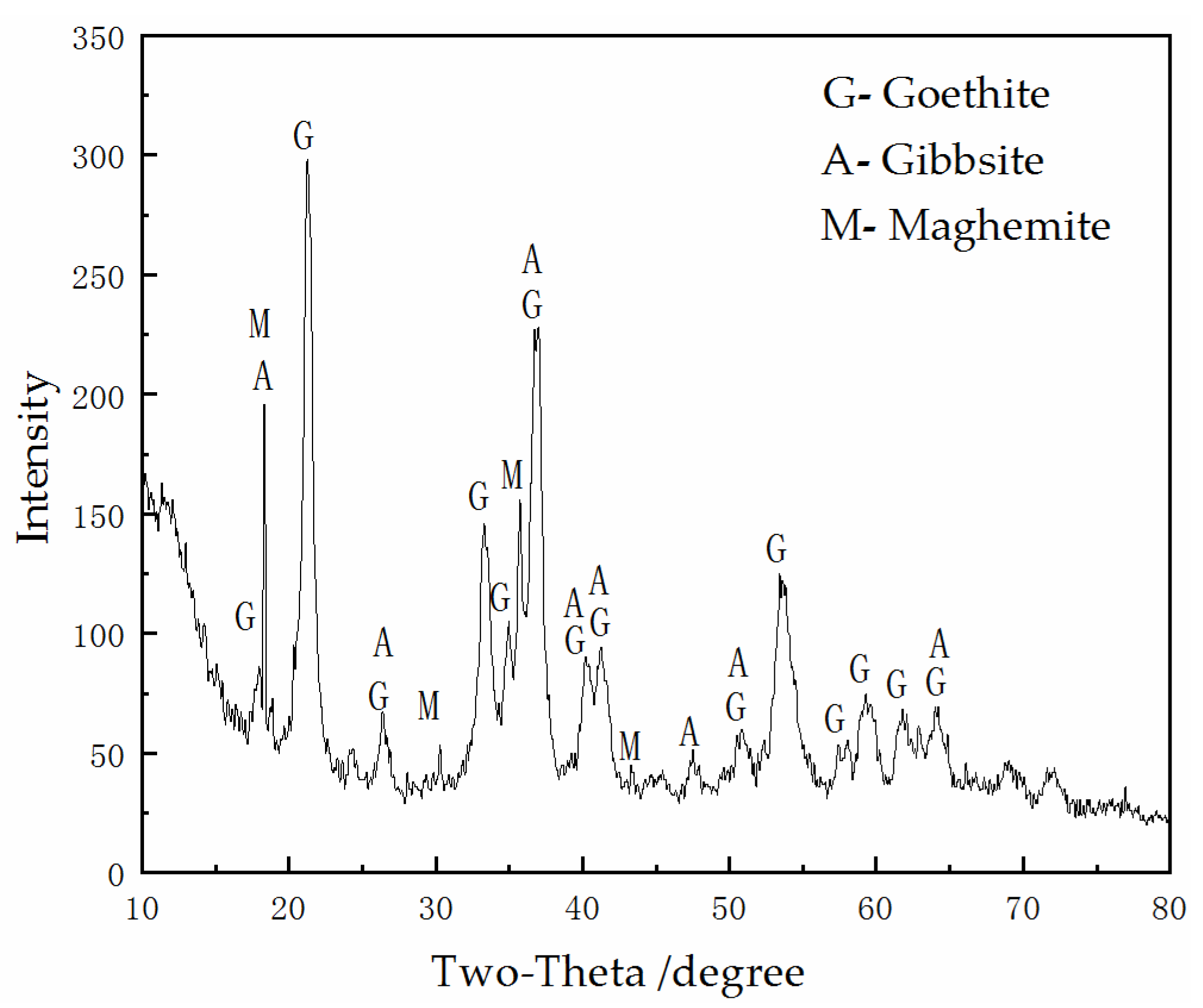 Metals 10 00545 g001 Metals 10 00545 g001