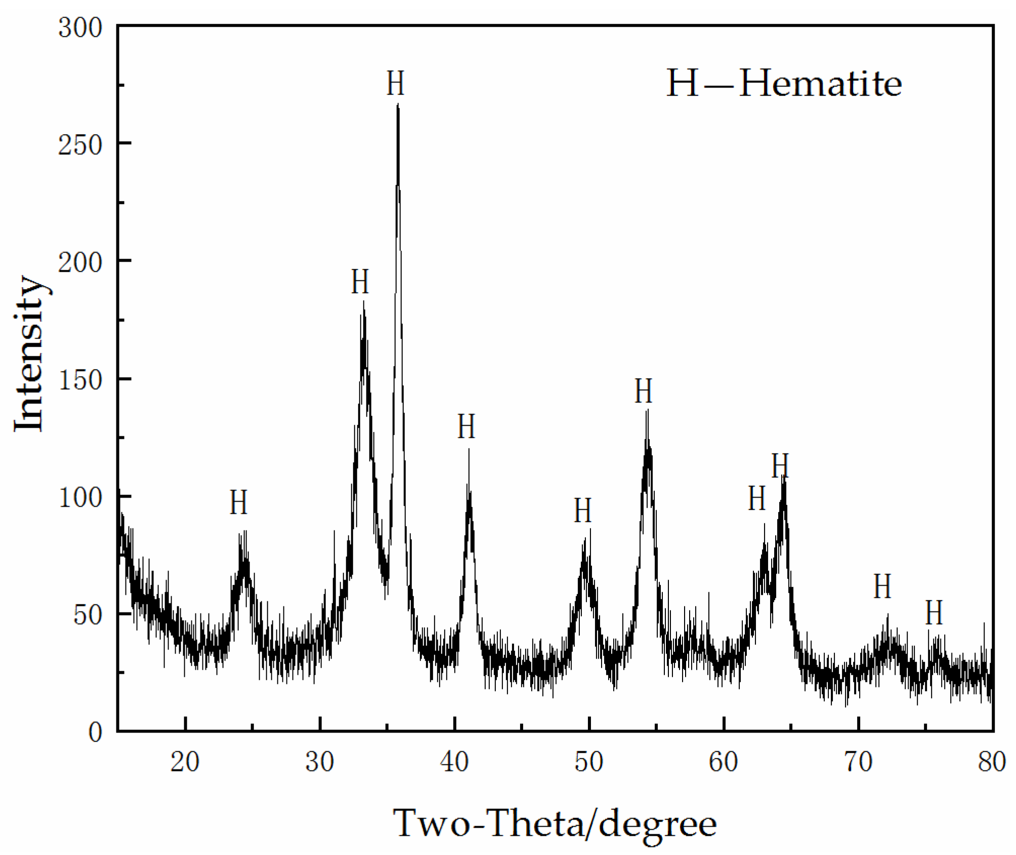 Metals 10 00545 g003 Metals 10 00545 g003