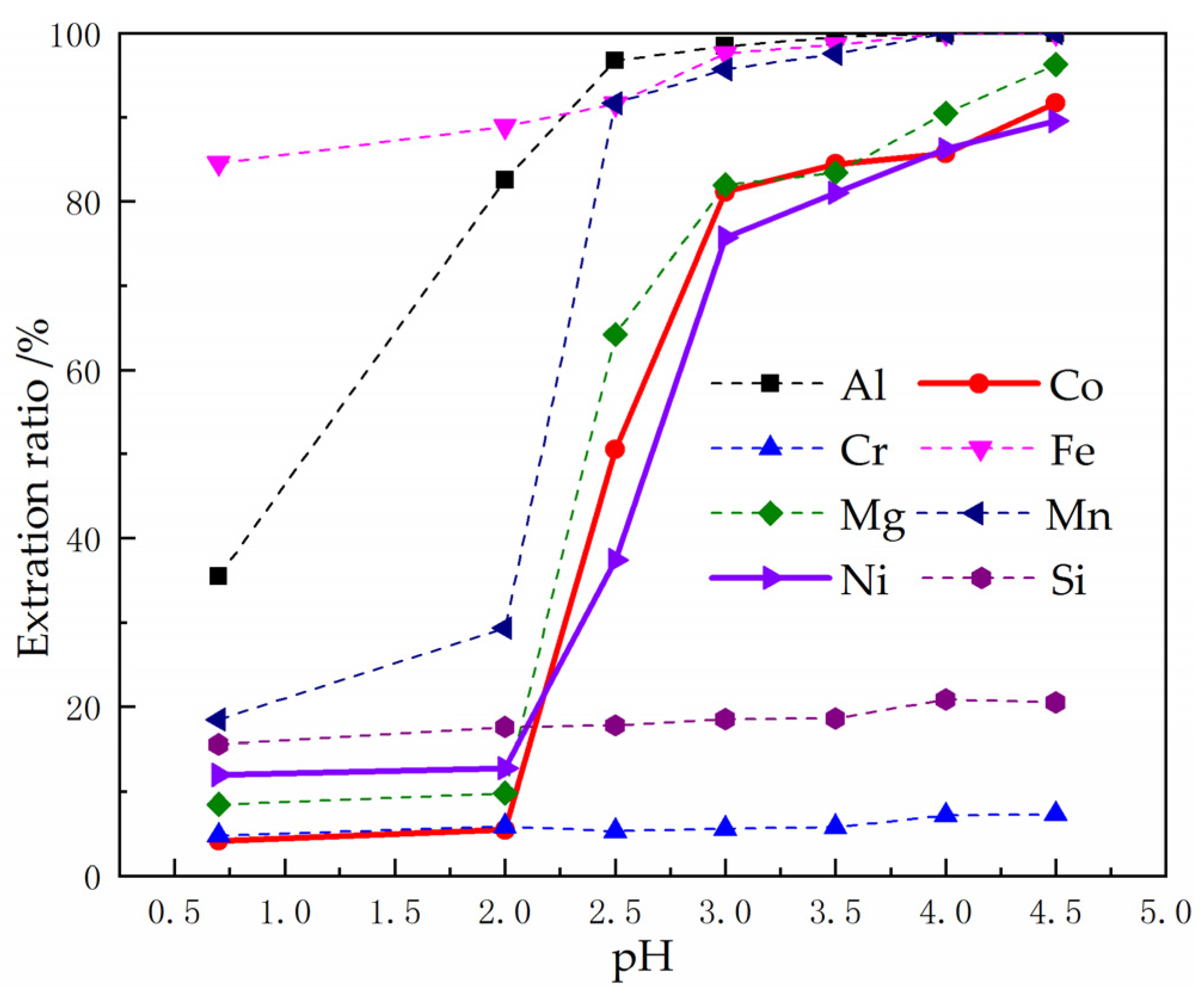 Metals 10 00545 g008 Metals 10 00545 g008