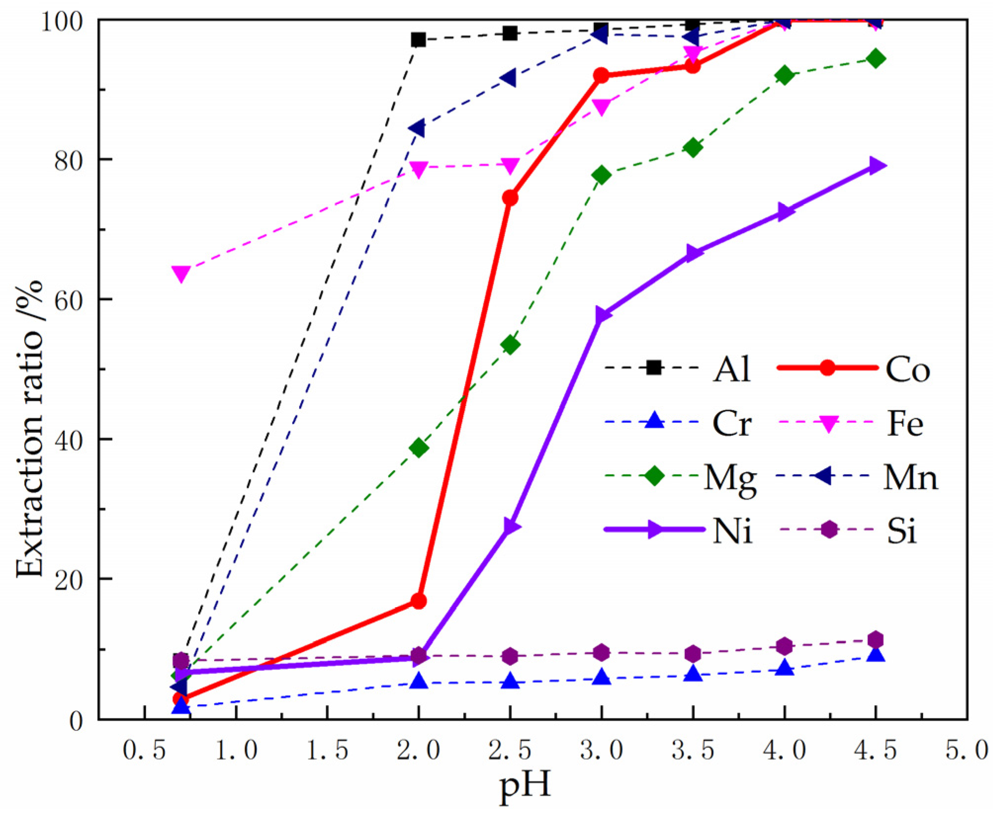 Metals 10 00545 g009 Metals 10 00545 g009