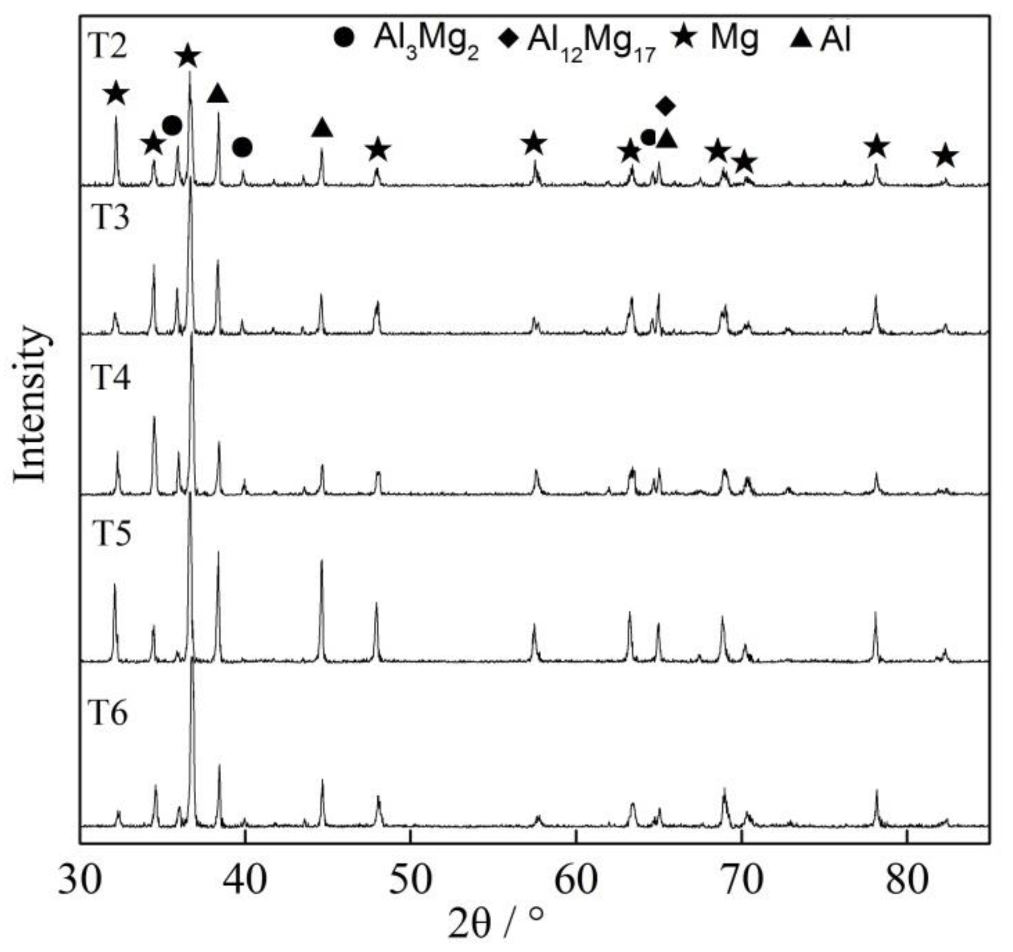 Metals 10 00546 g004 Metals 10 00546 g004