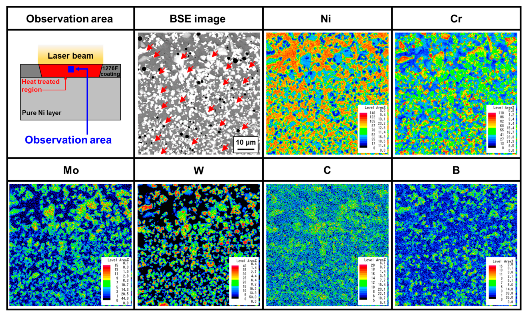 Metals 10 00548 g007