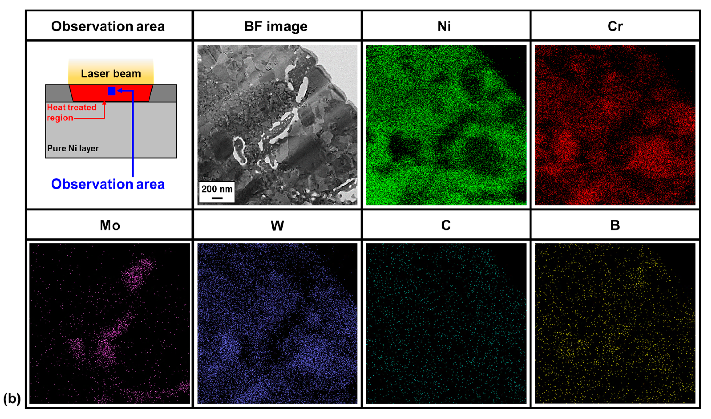 Metals 10 00548 g008b