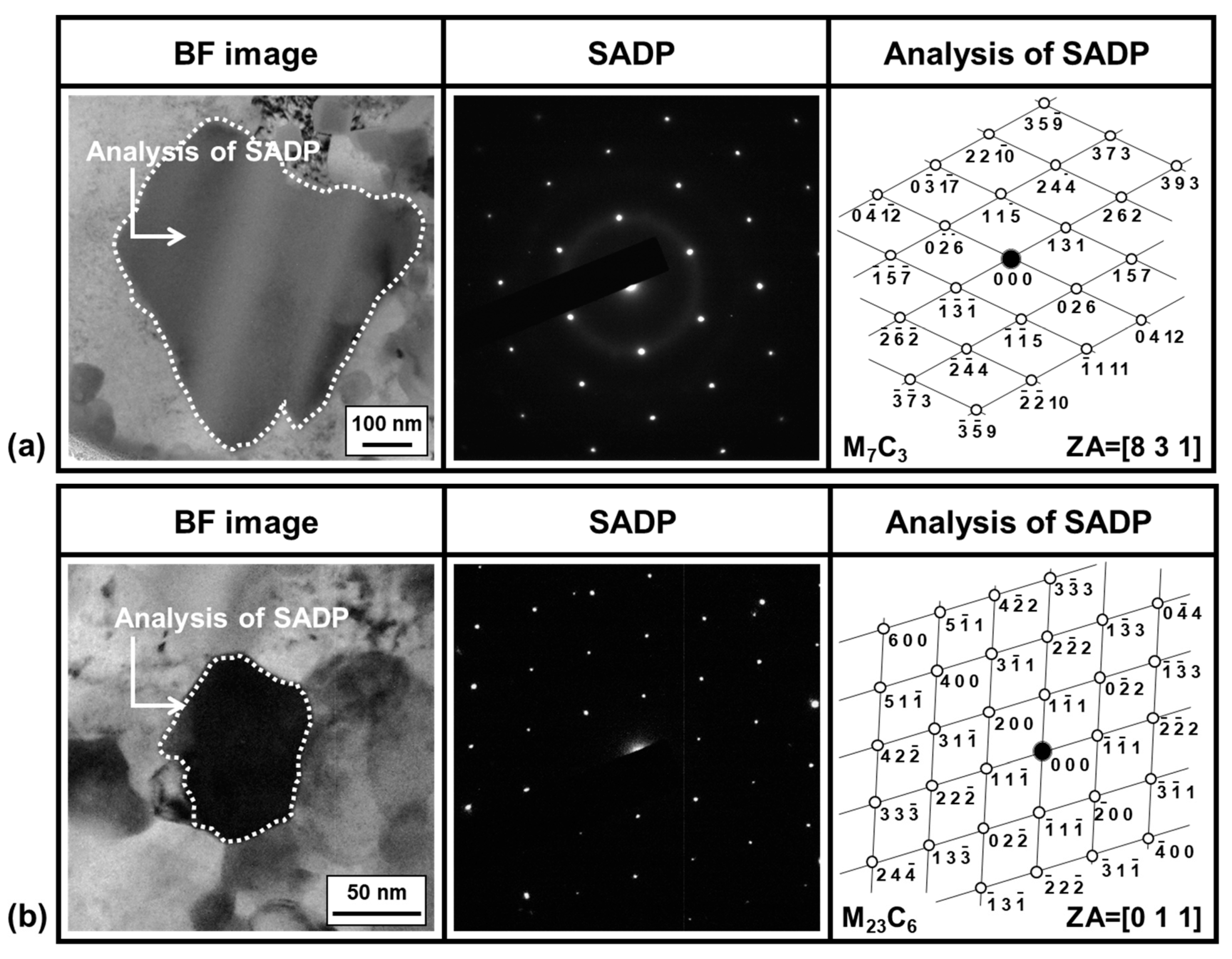Metals 10 00548 g009a