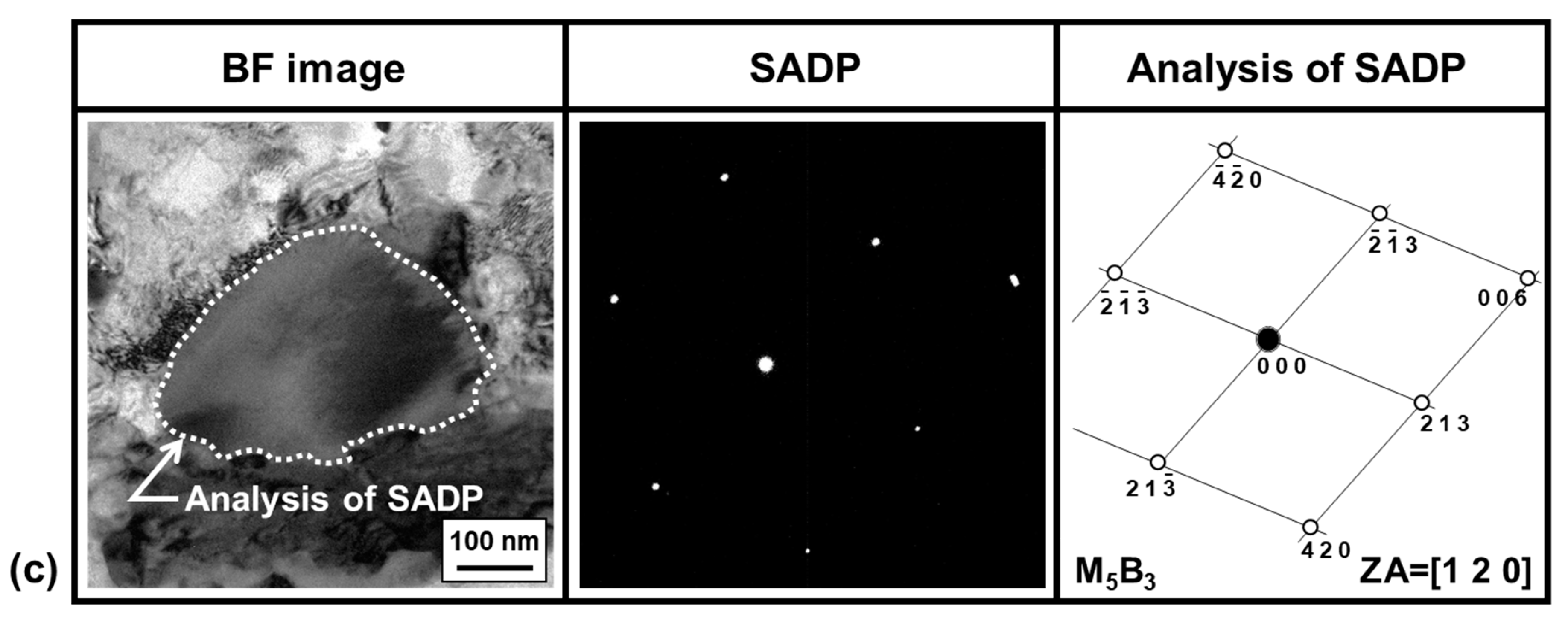Metals 10 00548 g009b