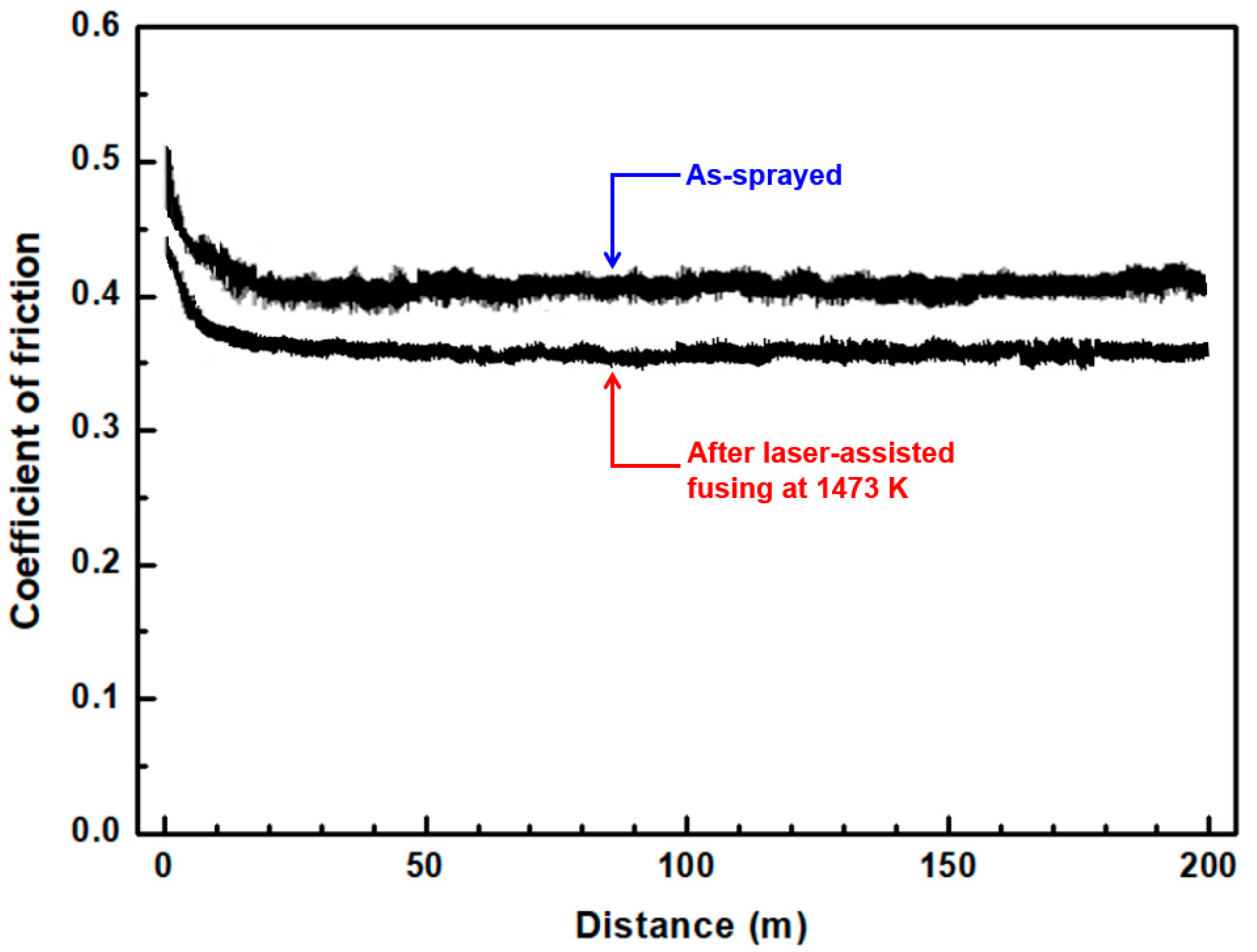 Metals 10 00548 g010