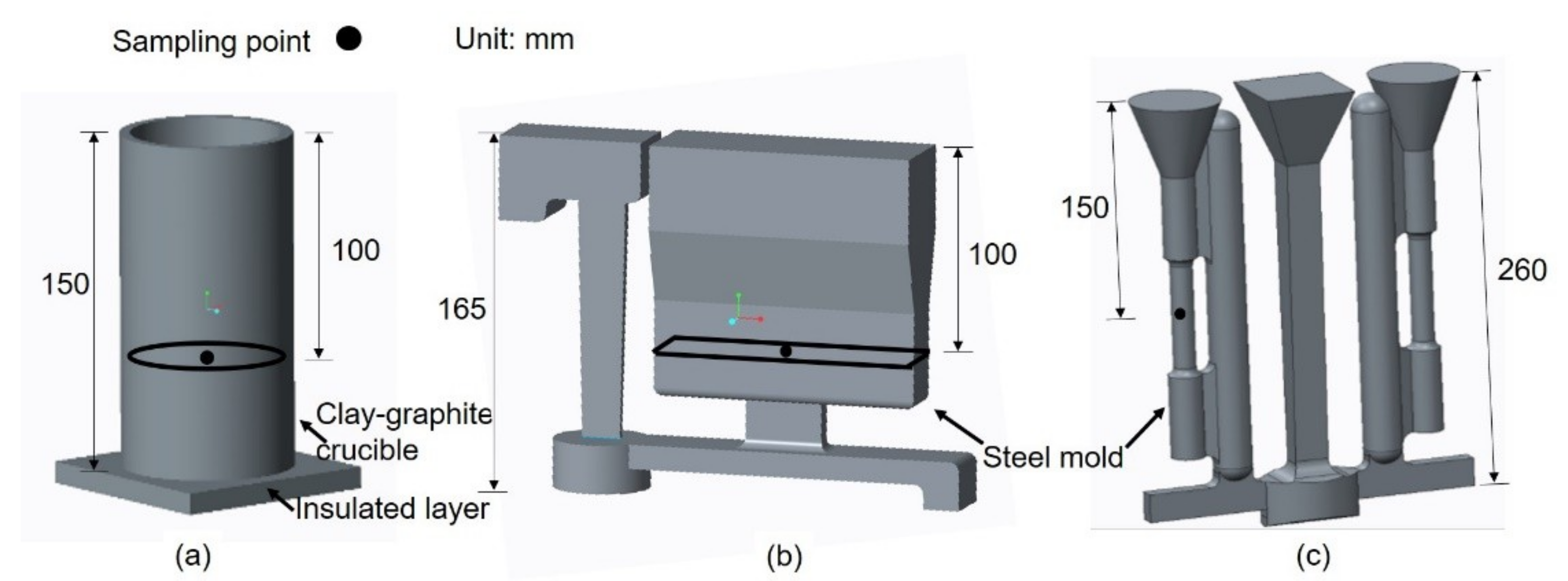 Metals 10 00549 g001 Metals 10 00549 g001