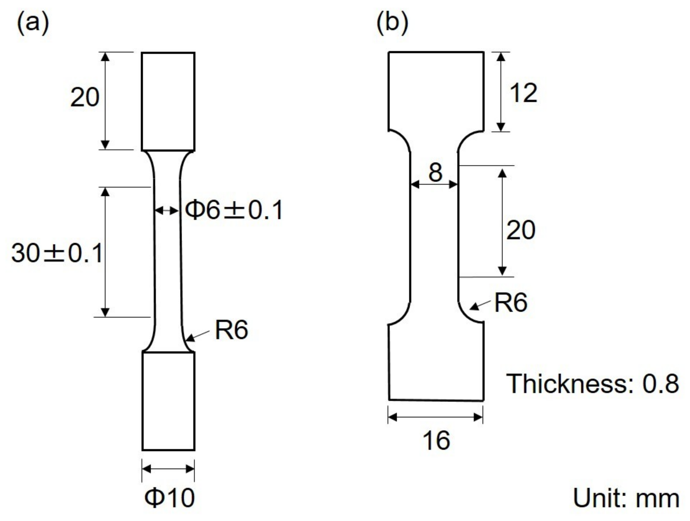 Metals 10 00549 g003 Metals 10 00549 g003