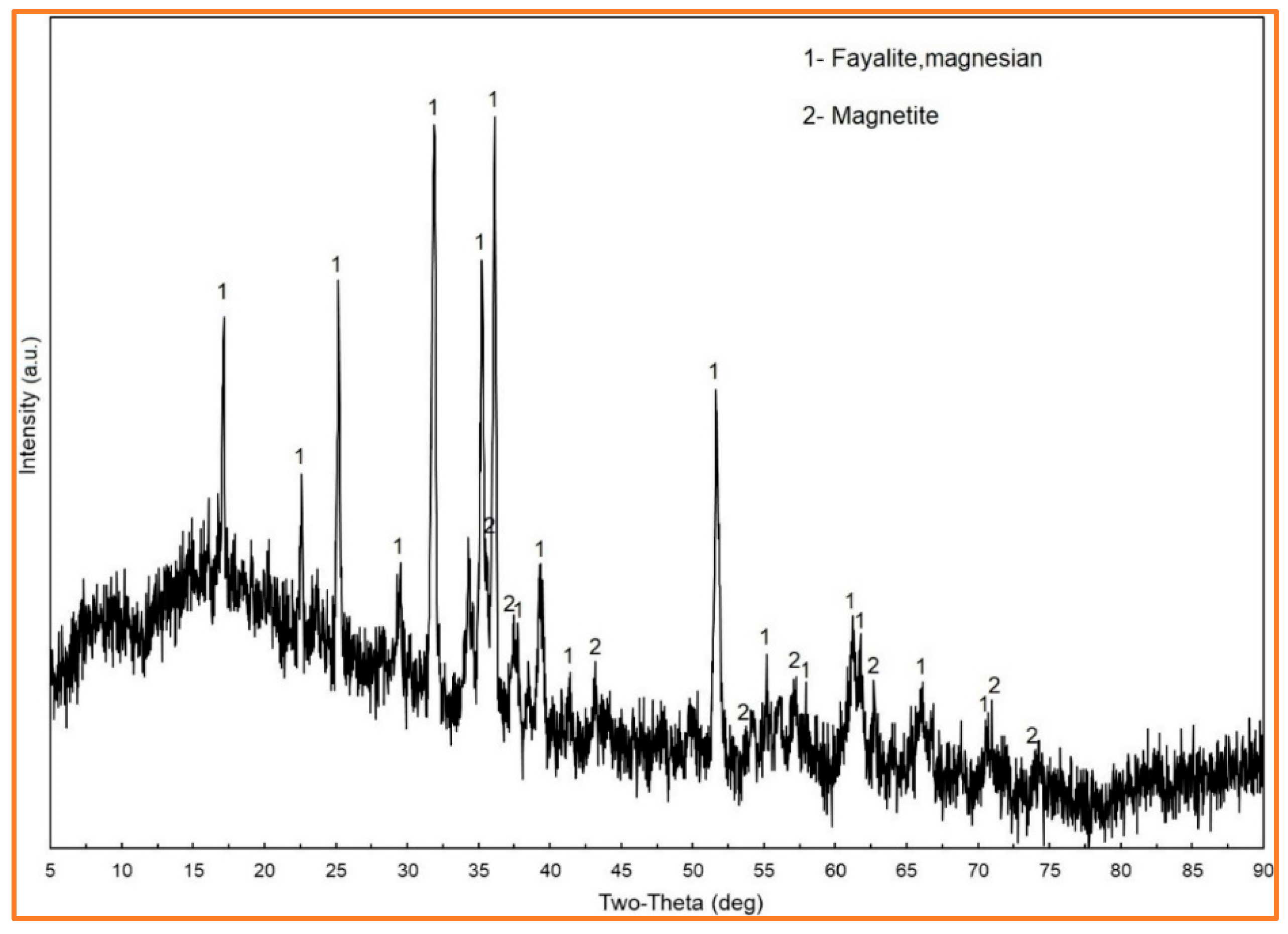 Metals 10 00550 g001