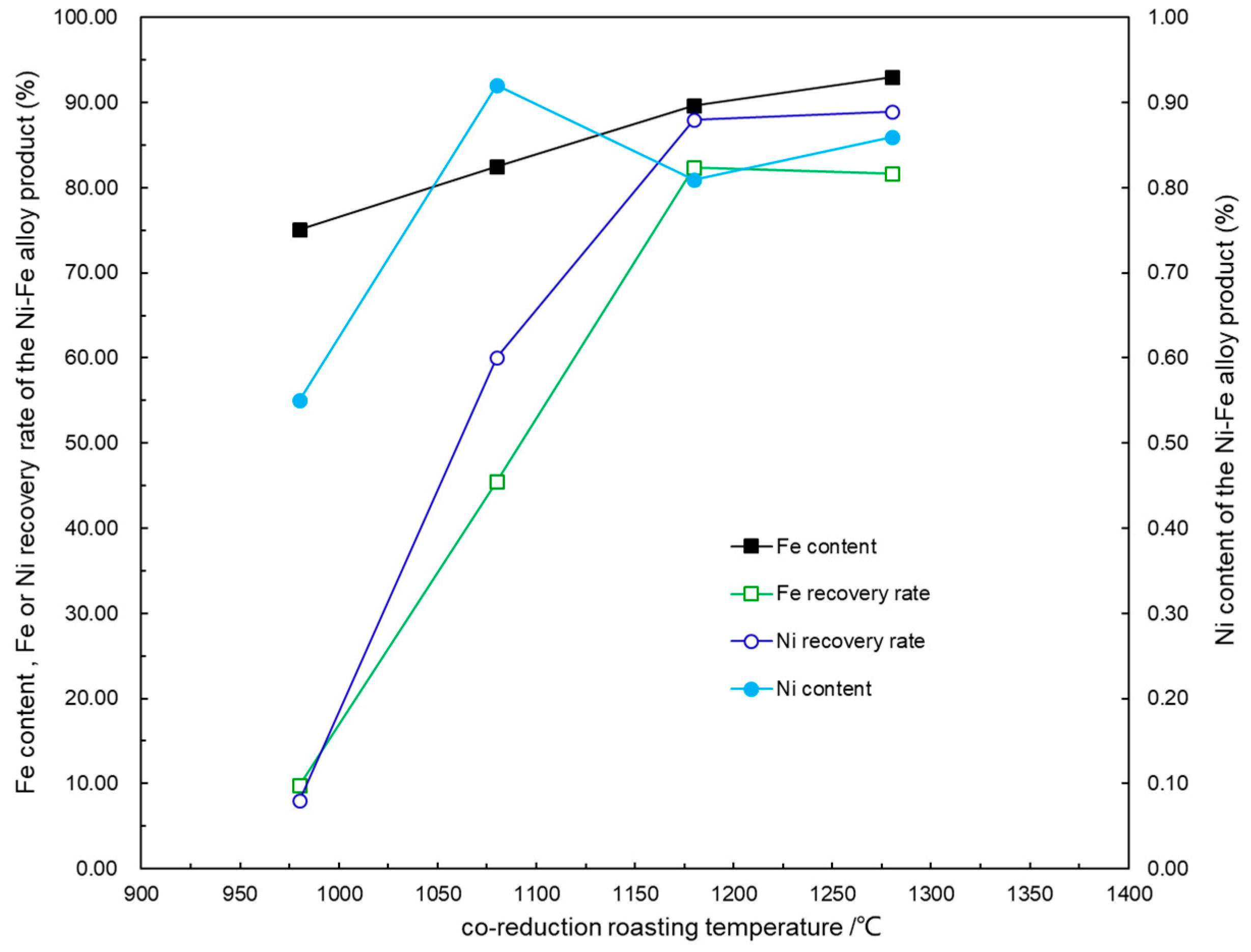 Metals 10 00550 g003