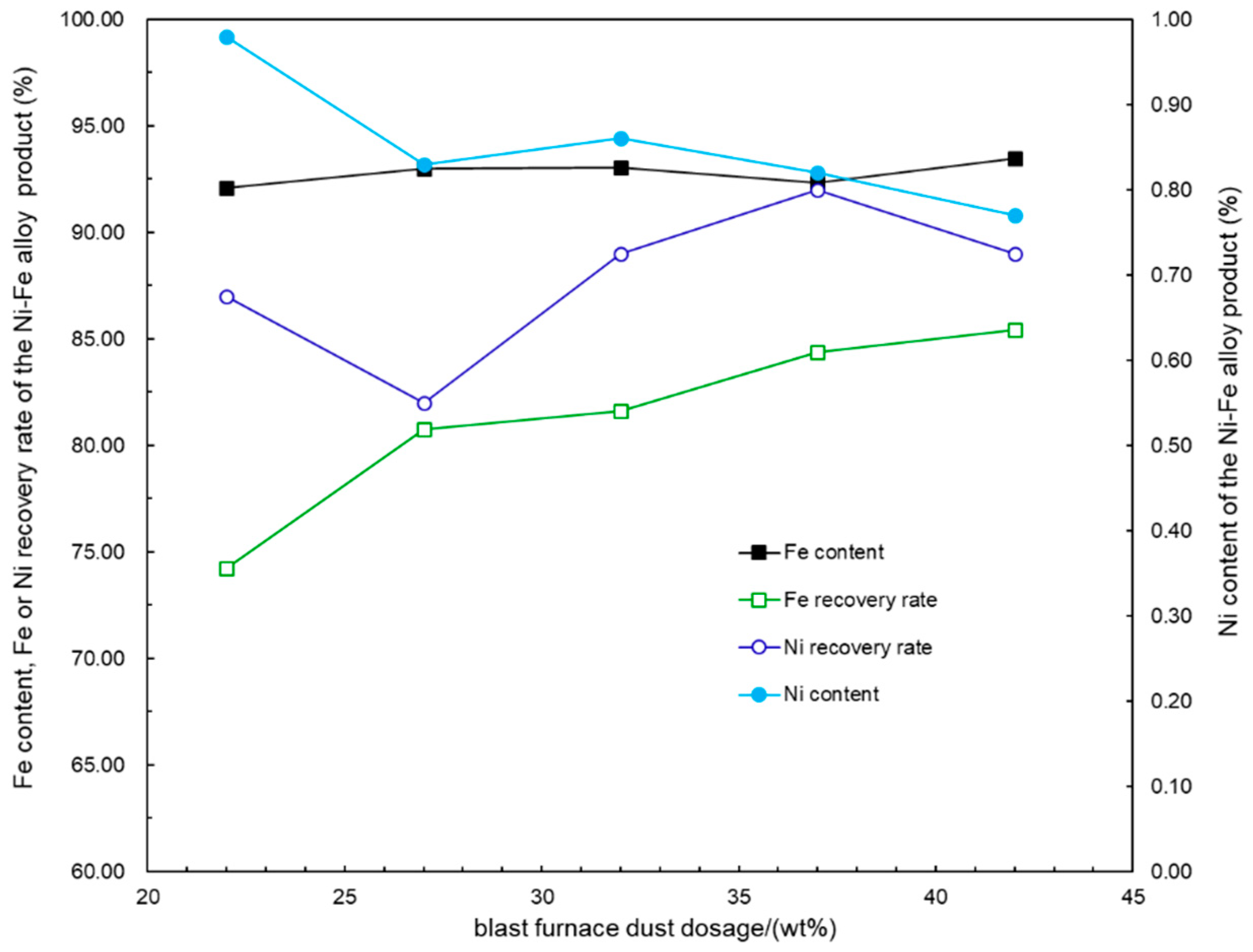 Metals 10 00550 g004