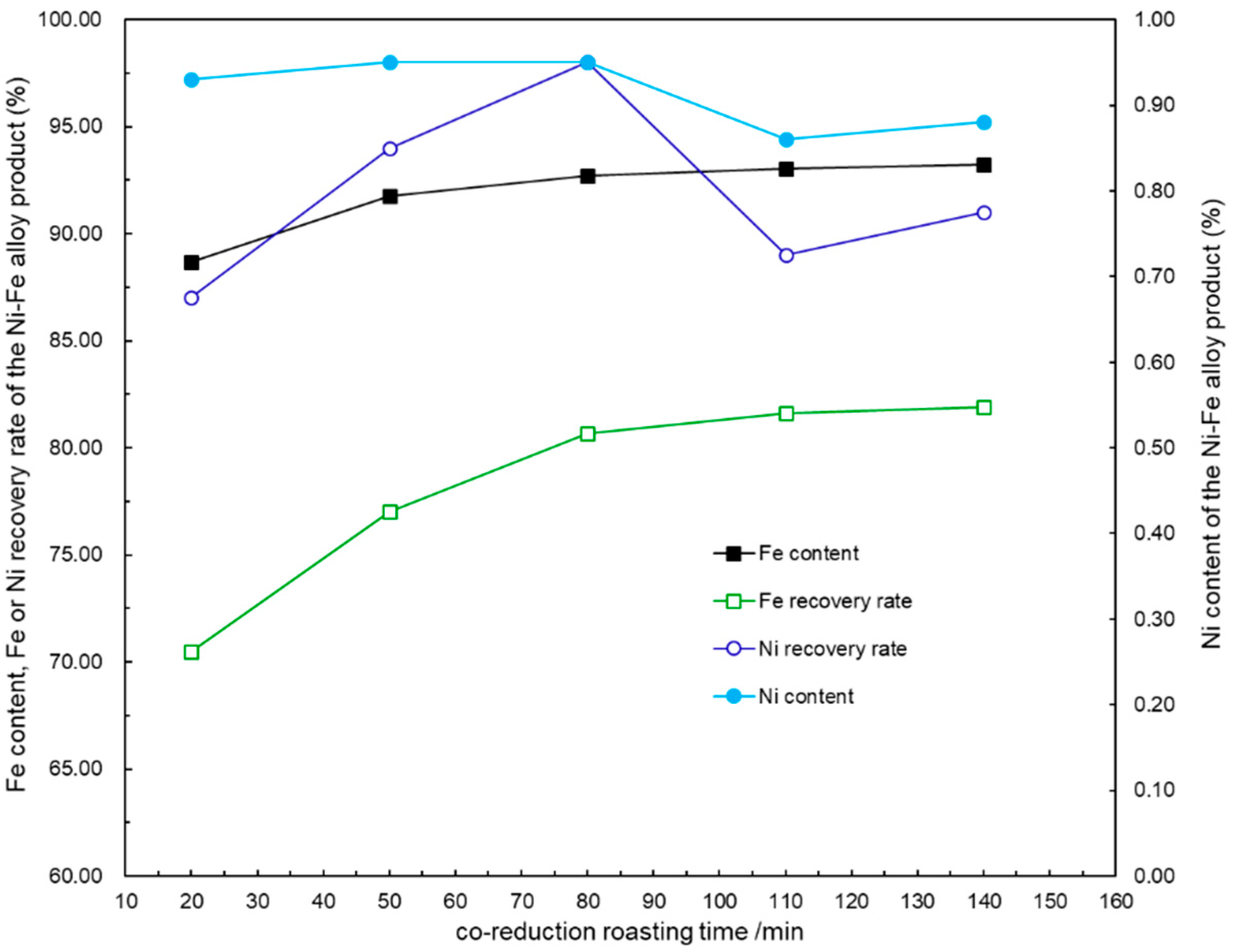 Metals 10 00550 g005