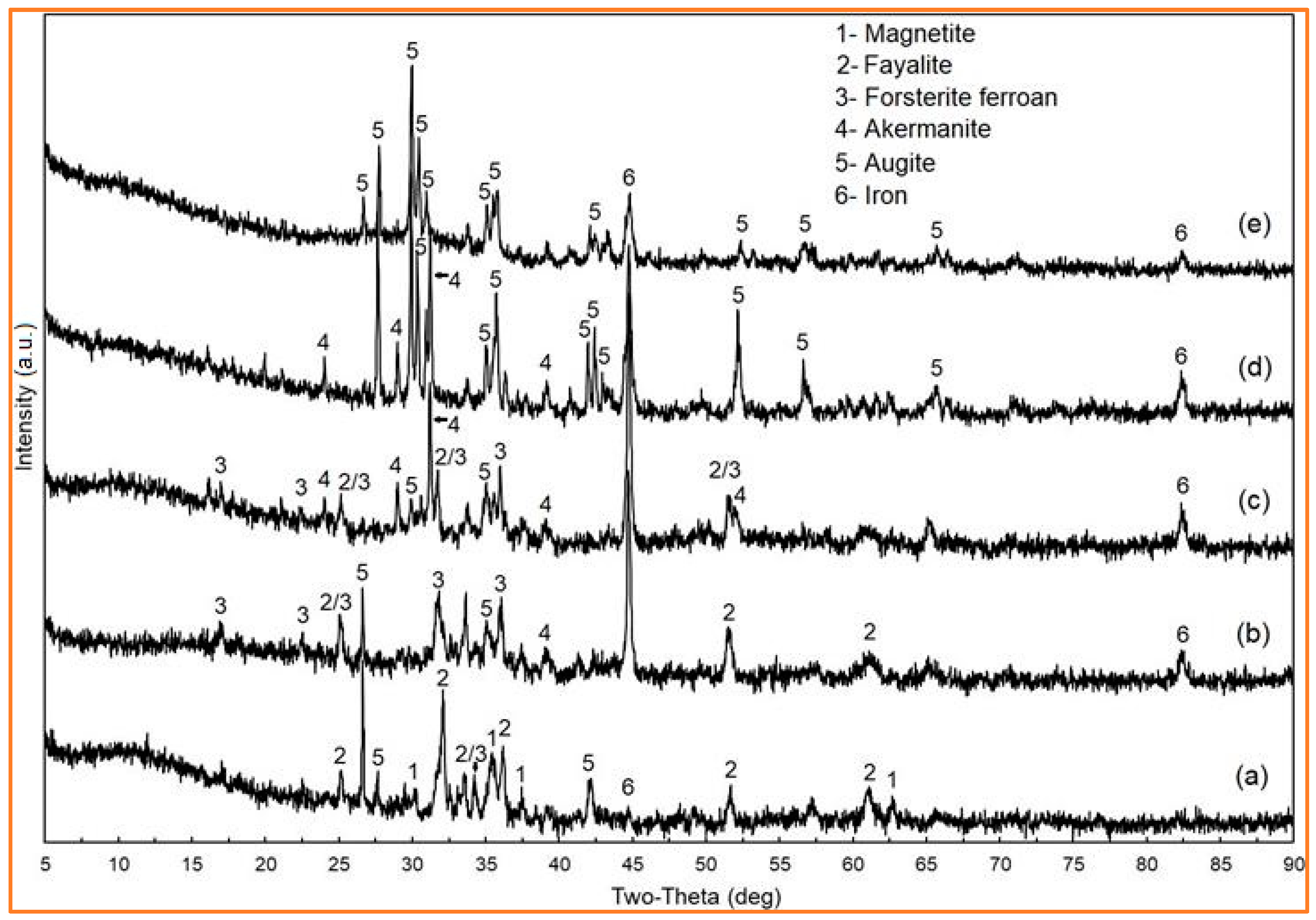 Metals 10 00550 g006
