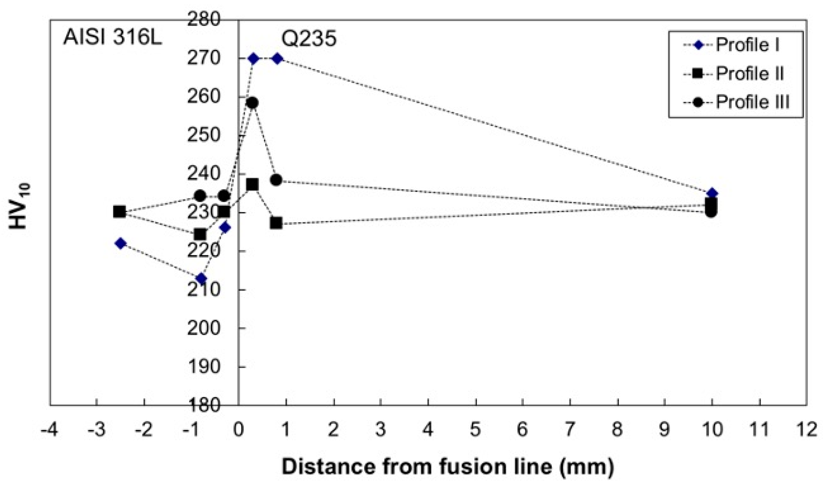 Metals 10 00552 g007
