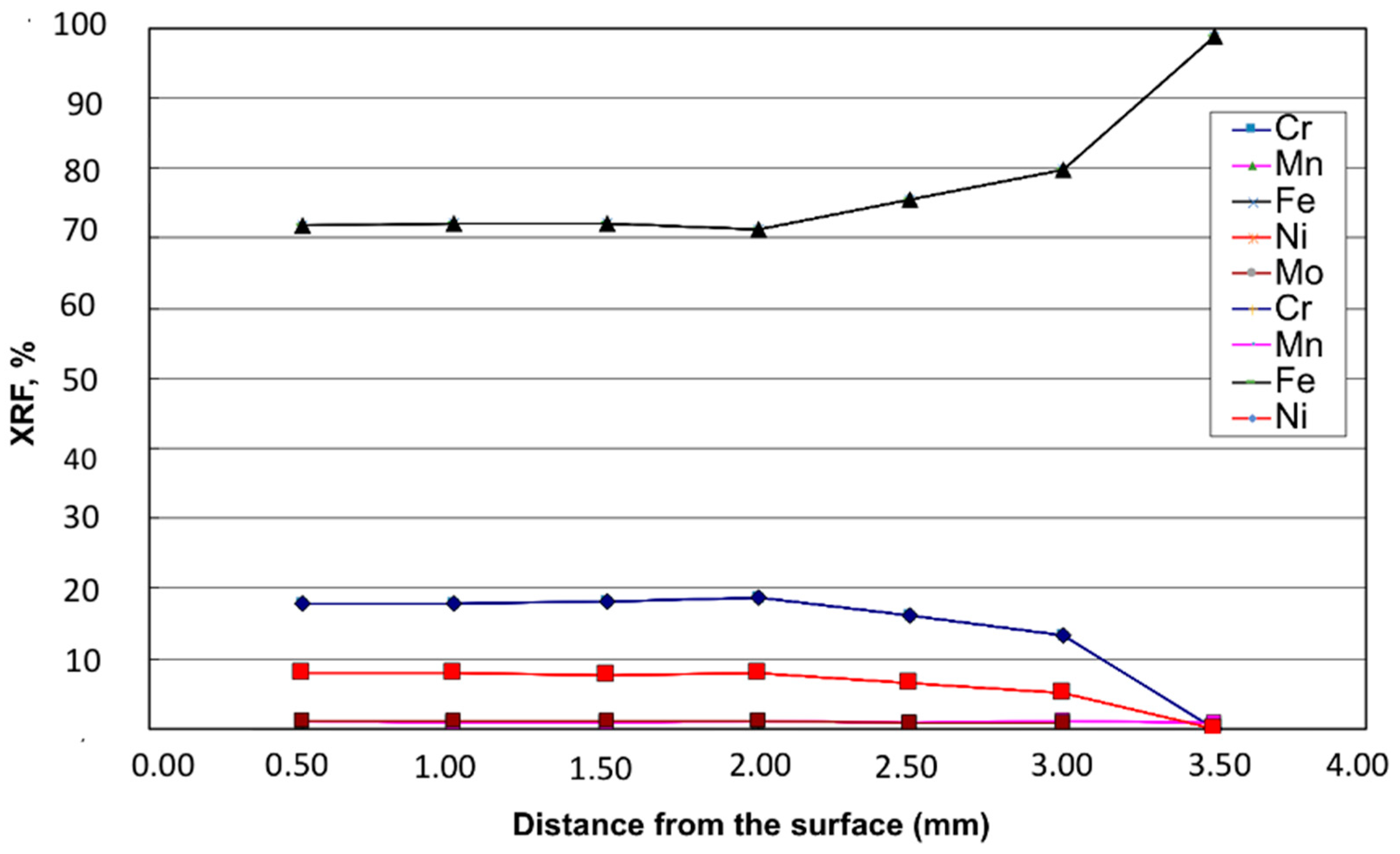 Metals 10 00552 g010